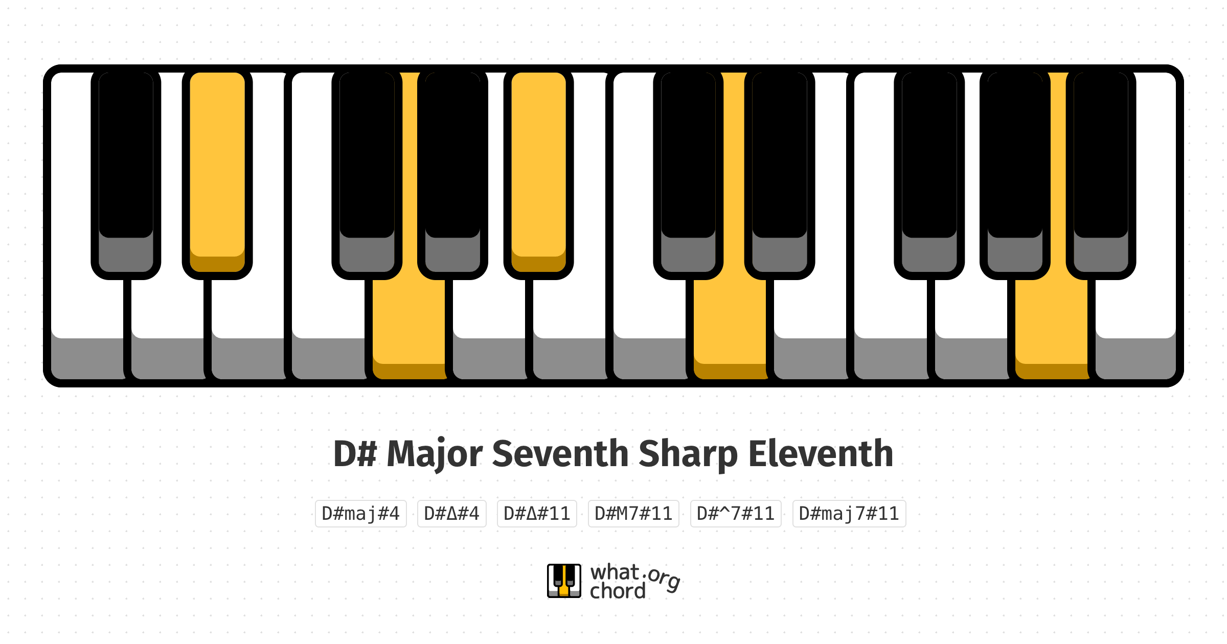 Chord diagram for the D# Major Seventh Sharp Eleventh chord.