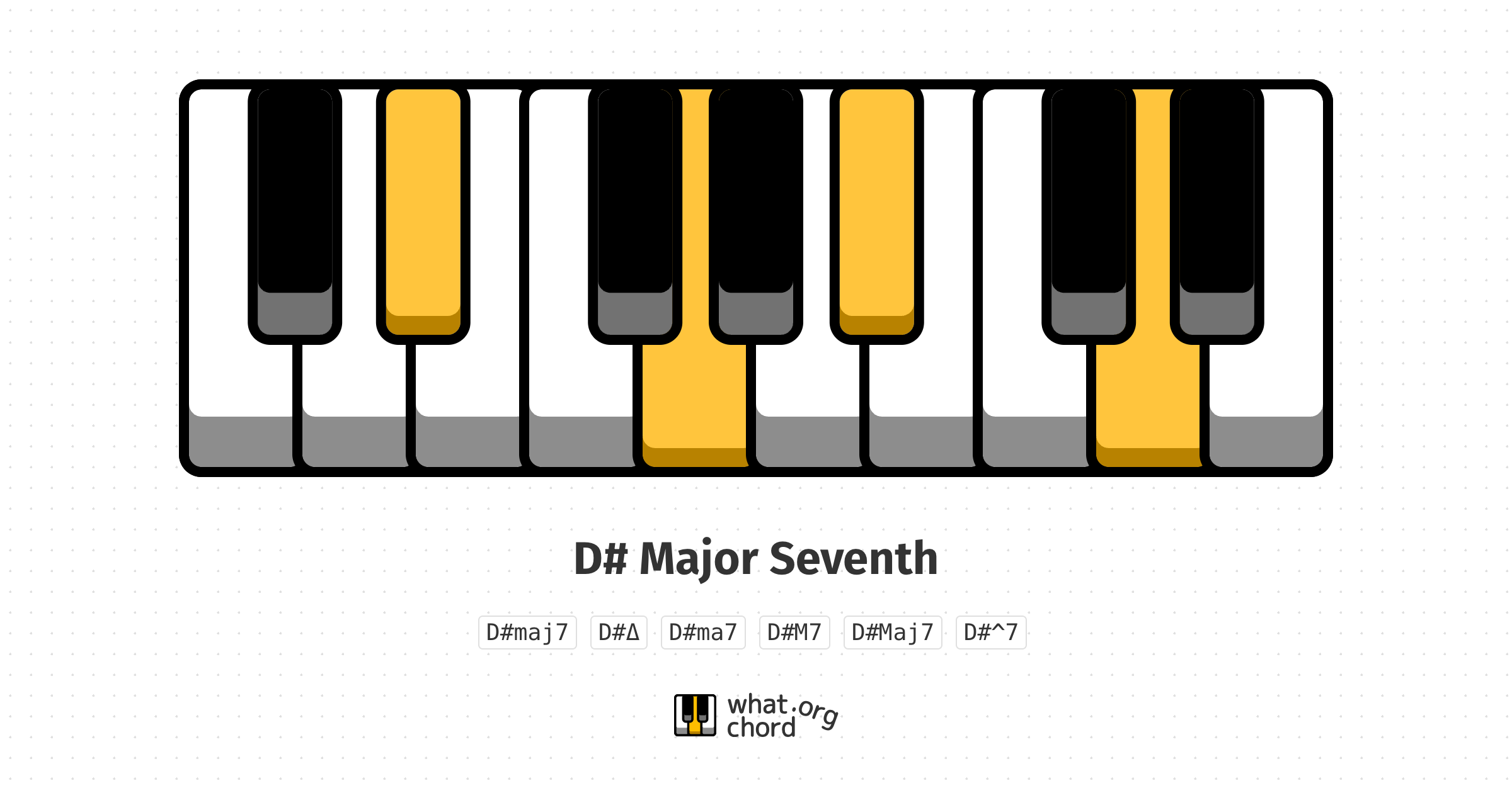 Chord diagram for the D# Major Seventh chord.