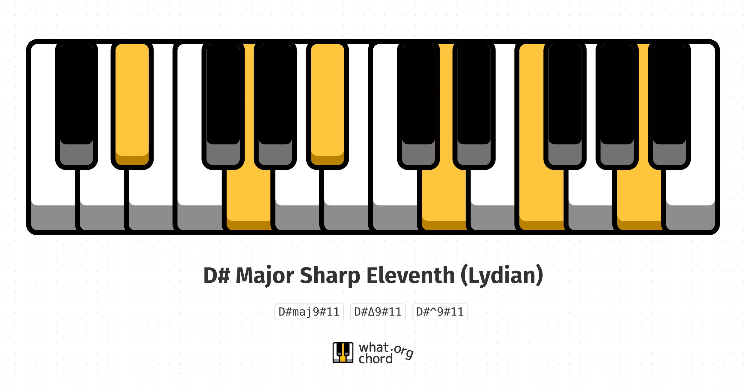 Chord diagram for the D# Major Sharp Eleventh (Lydian) chord.