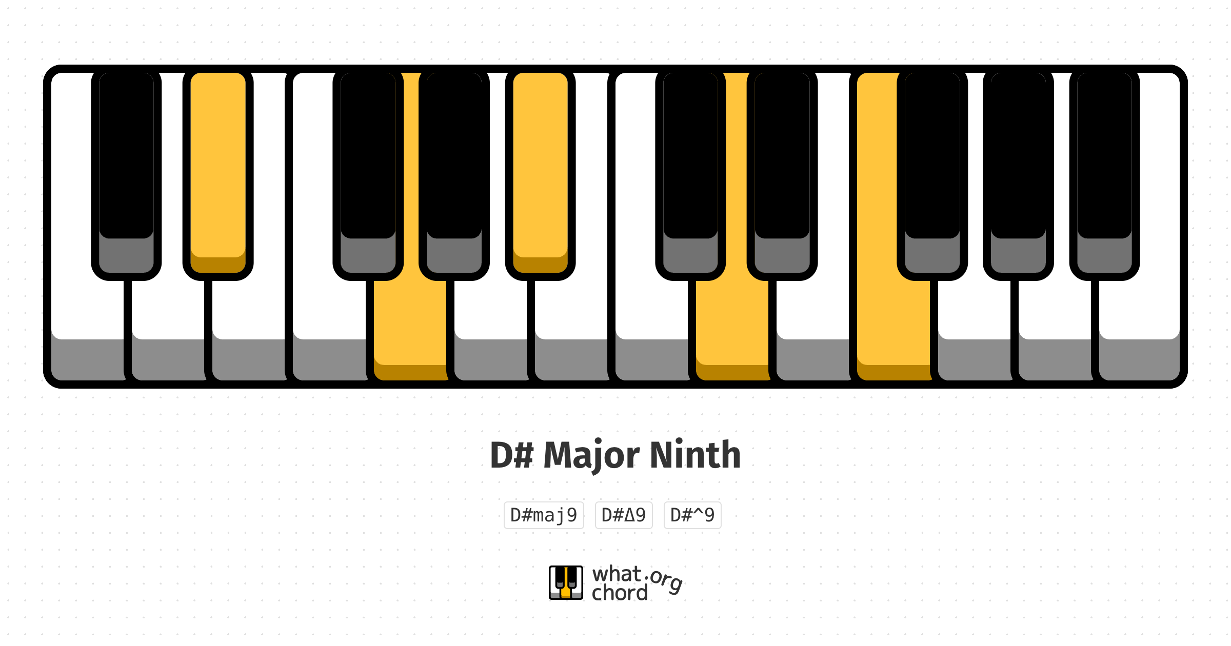 Chord diagram for the D# Major Ninth chord.