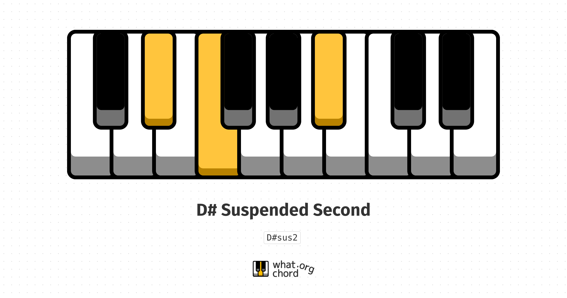 Chord diagram for the D# Suspended Second chord.