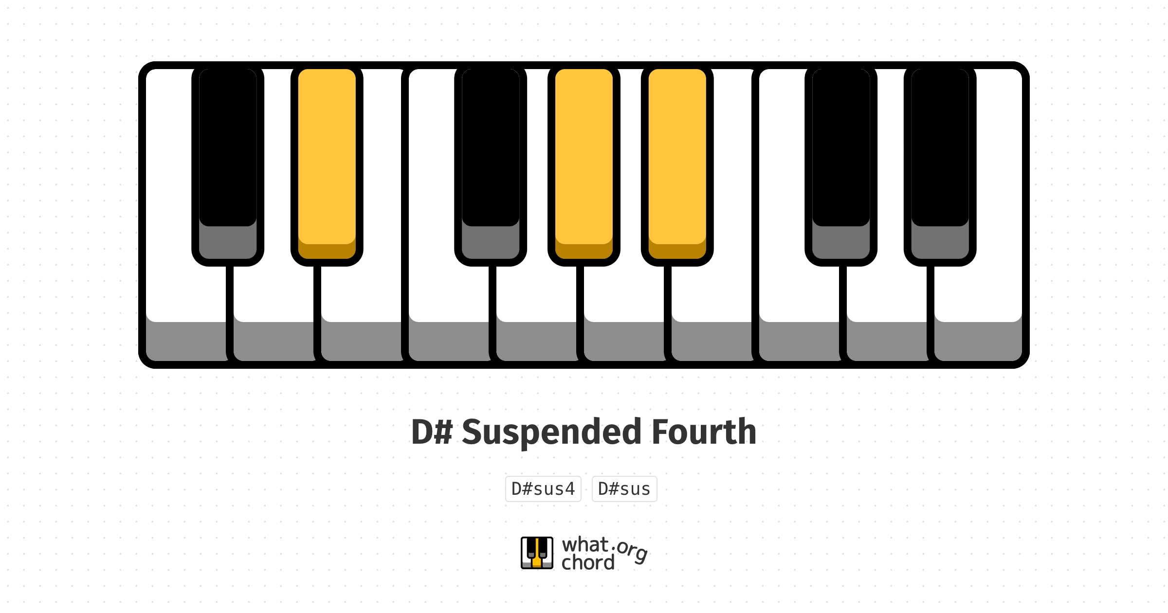 Chord diagram for the D# Suspended Fourth chord.