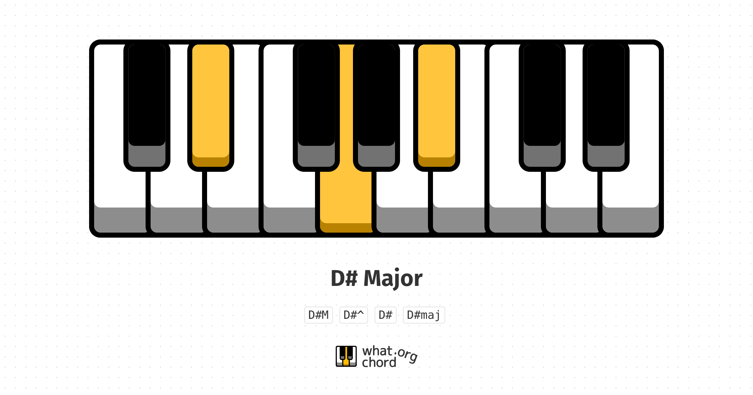 Chord diagram for the D# Major chord.