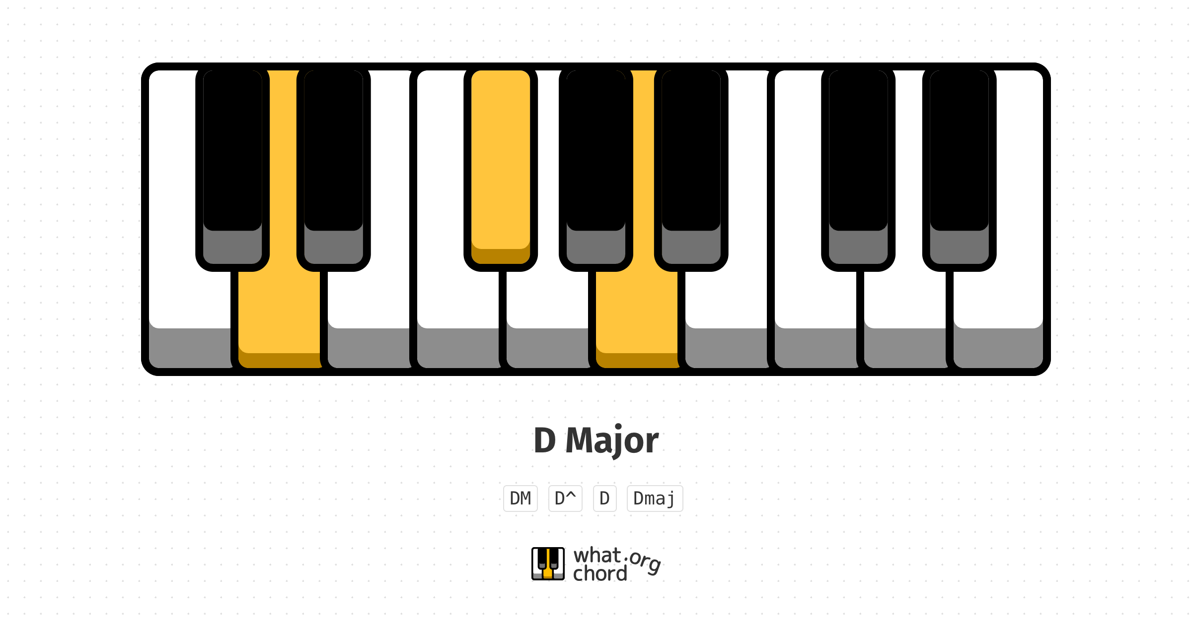 Chord diagram for the D Major chord.