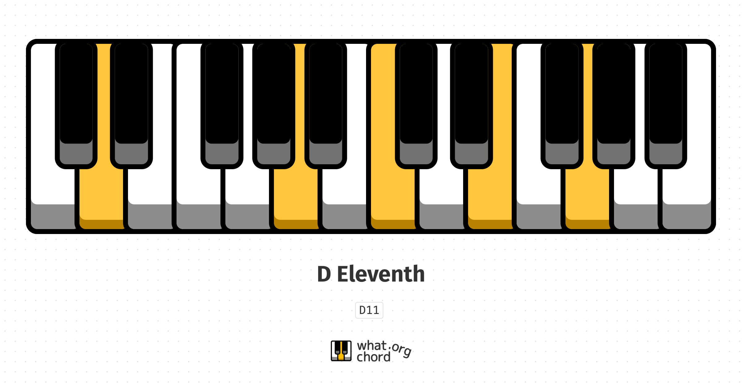 Chord diagram for the D Eleventh chord.