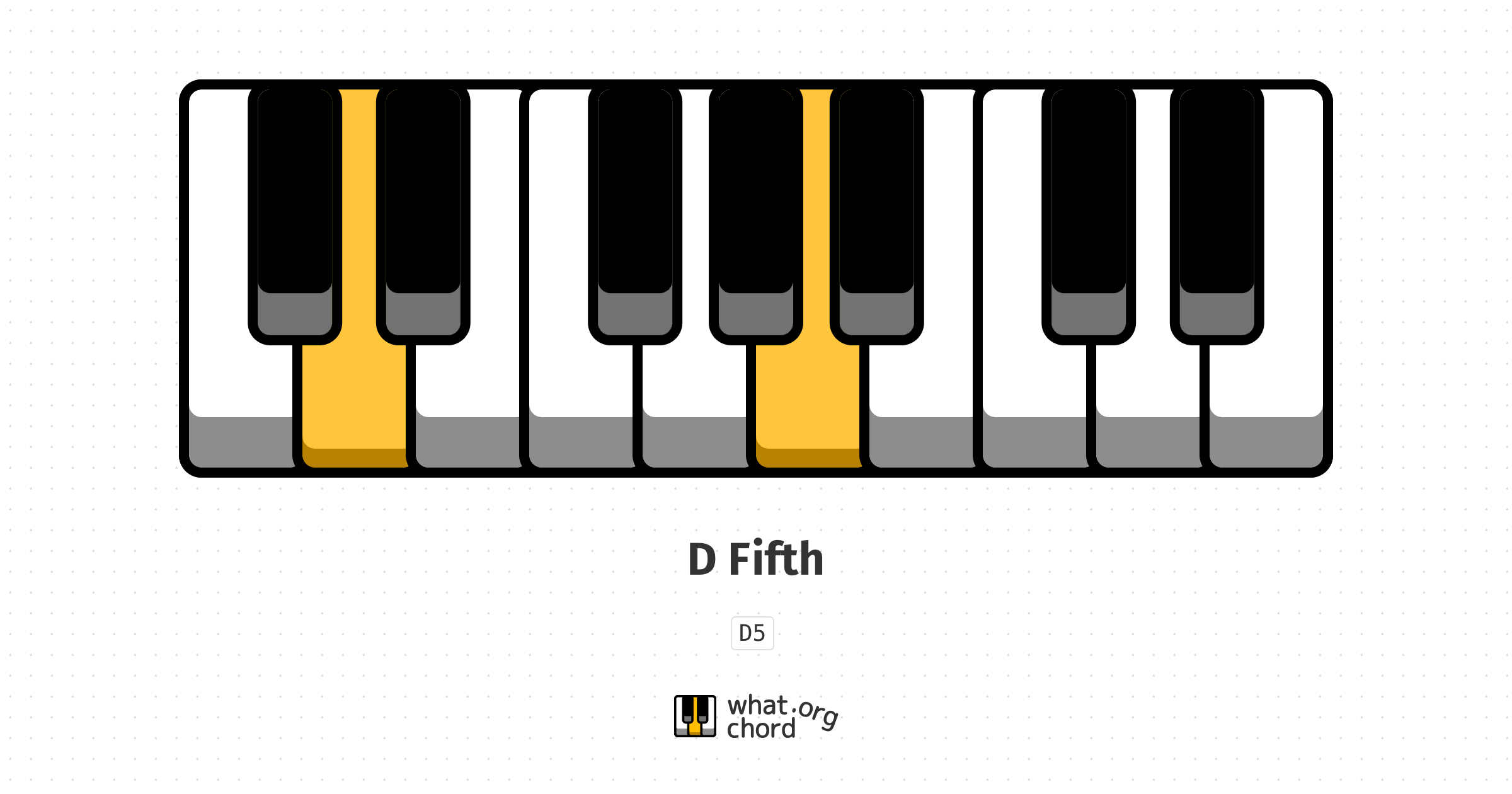 Chord diagram for the D Fifth chord.