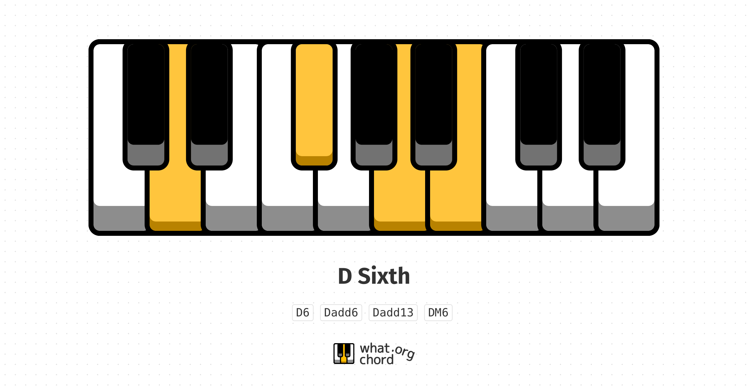 Chord diagram for the D Sixth chord.