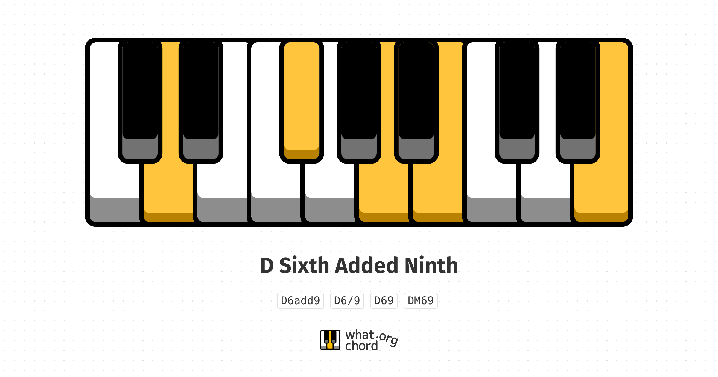 Chord diagram for the D Sixth Added Ninth chord.