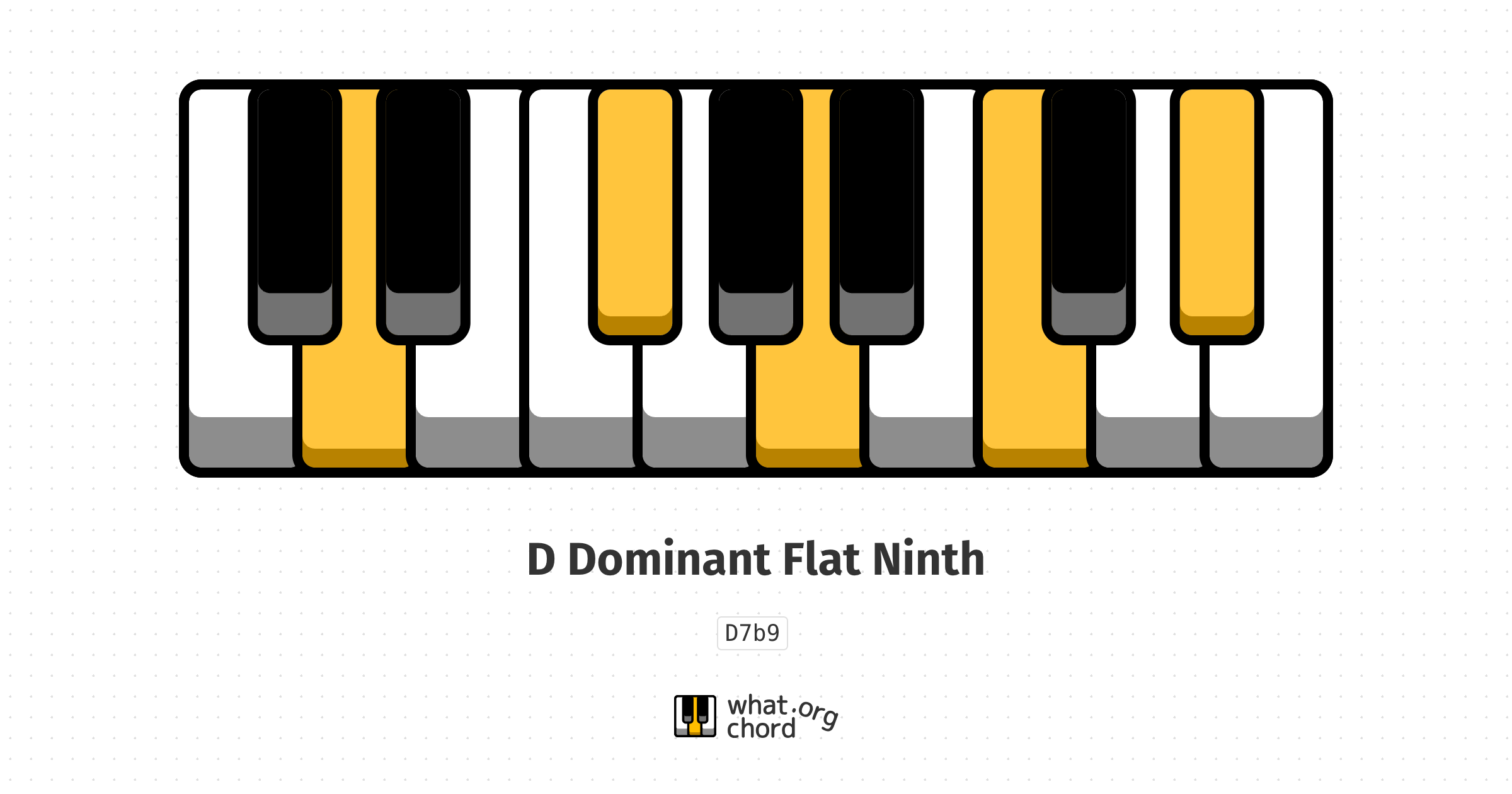 Chord diagram for the D Dominant Flat Ninth chord.