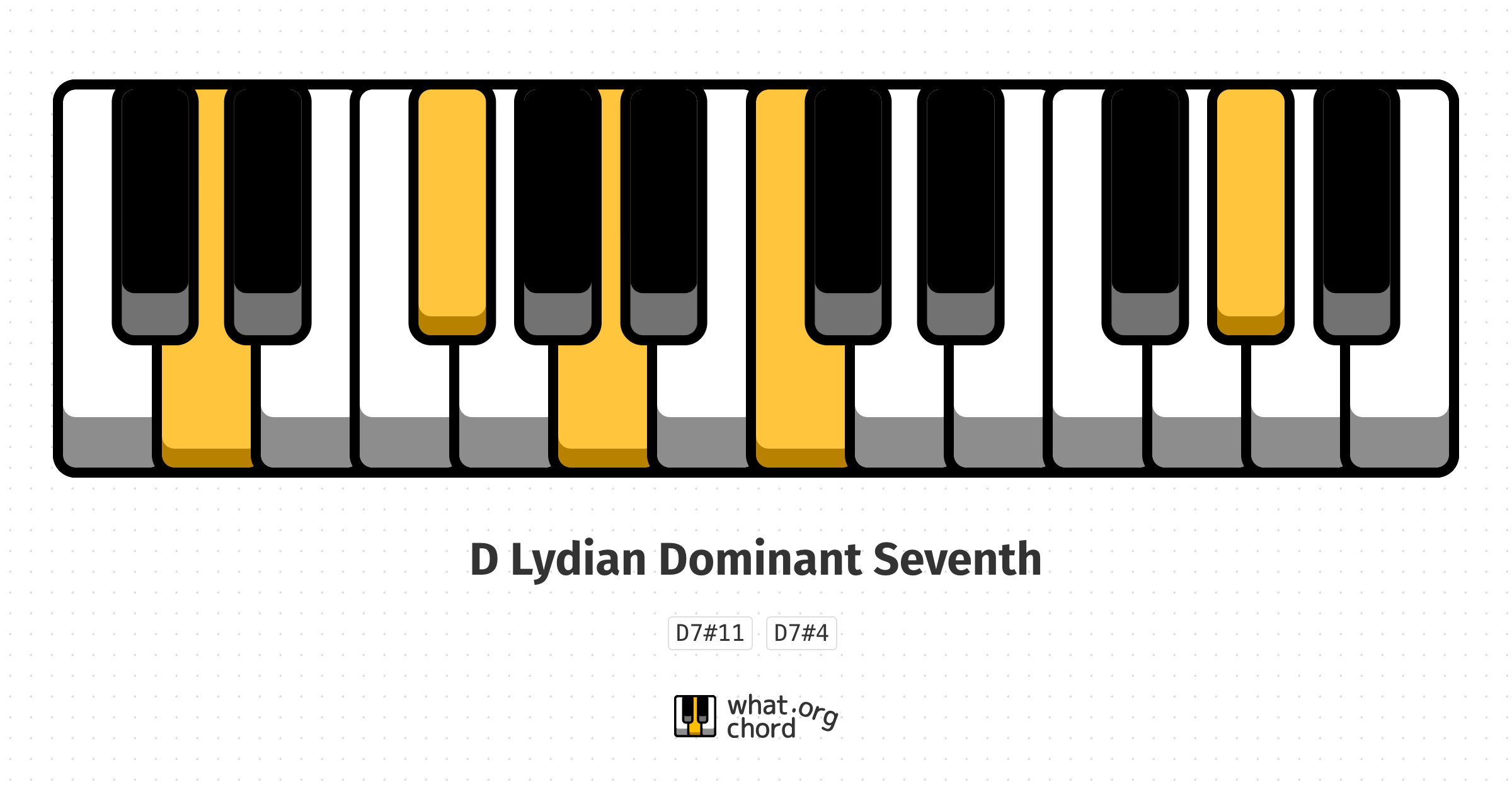 Chord diagram for the D Lydian Dominant Seventh chord.