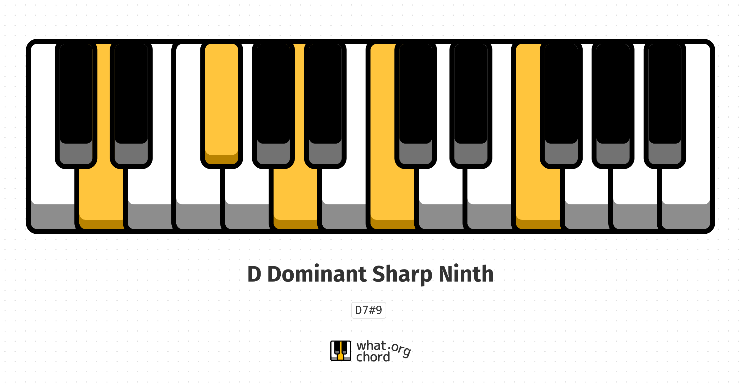 Chord diagram for the D Dominant Sharp Ninth chord.