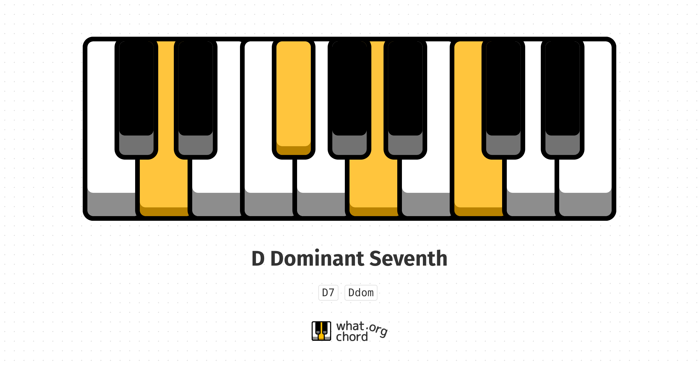 Chord diagram for the D Dominant Seventh chord.