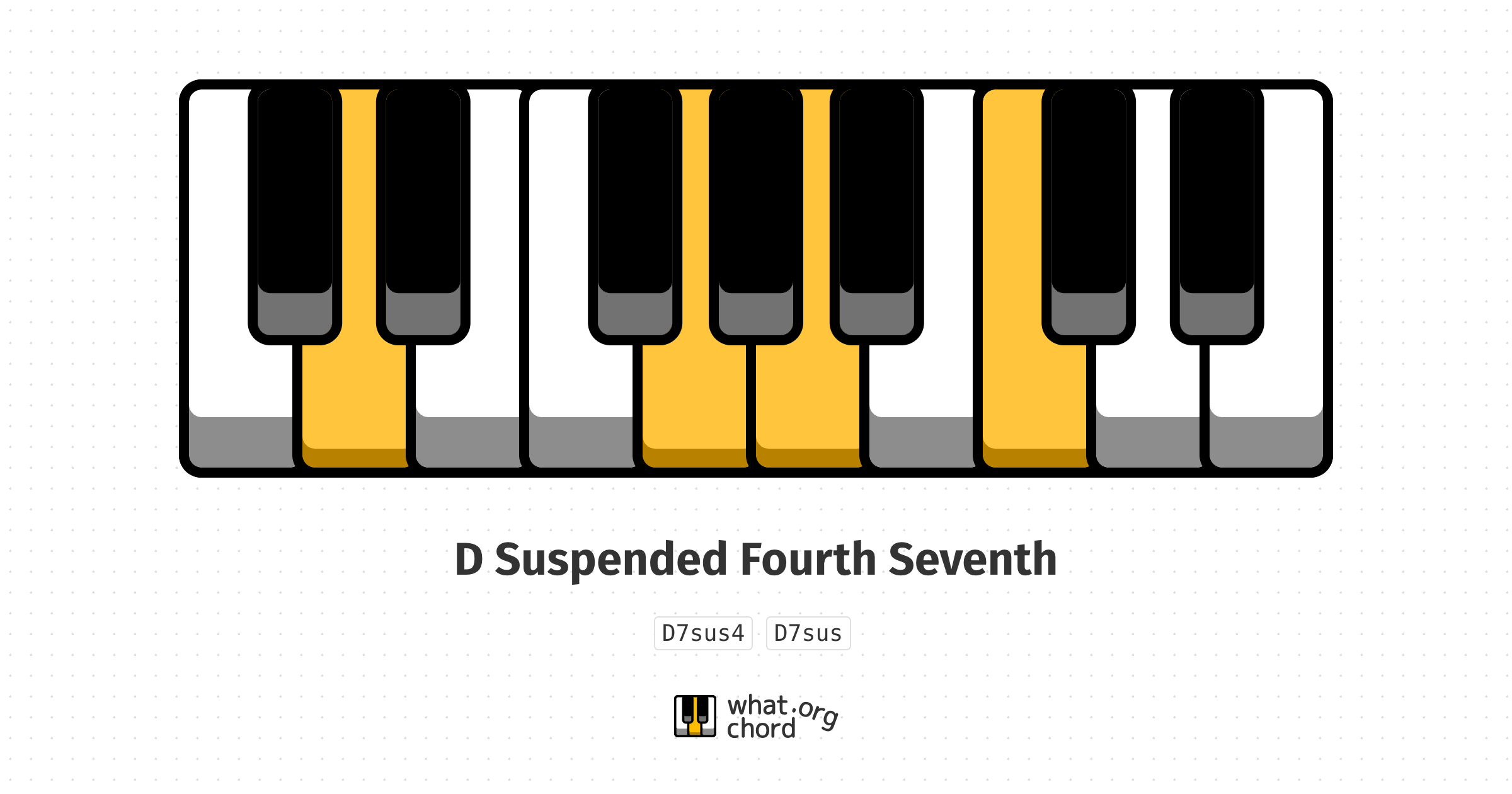 Chord diagram for the D Suspended Fourth Seventh chord.