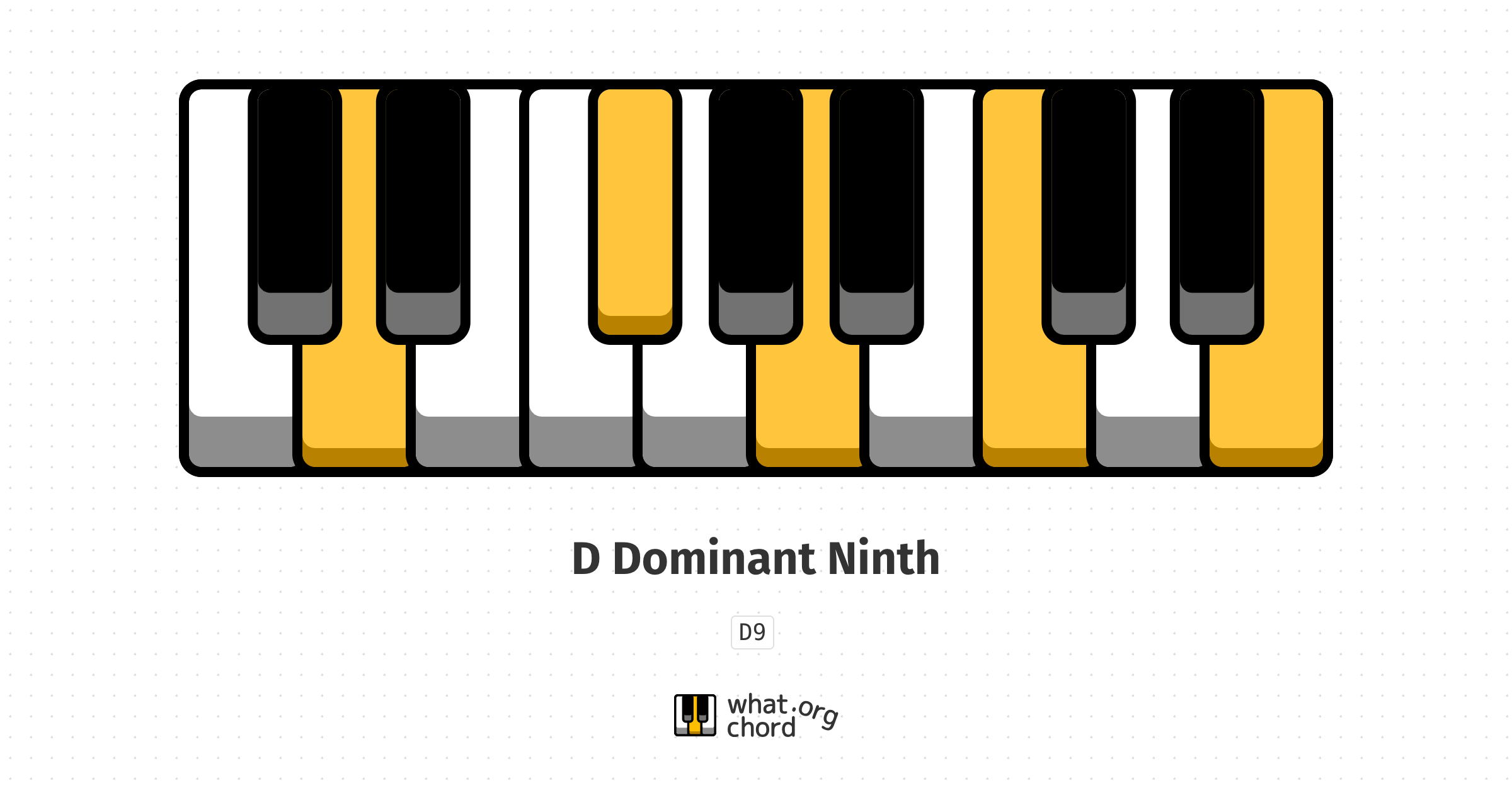 Chord diagram for the D Dominant Ninth chord.