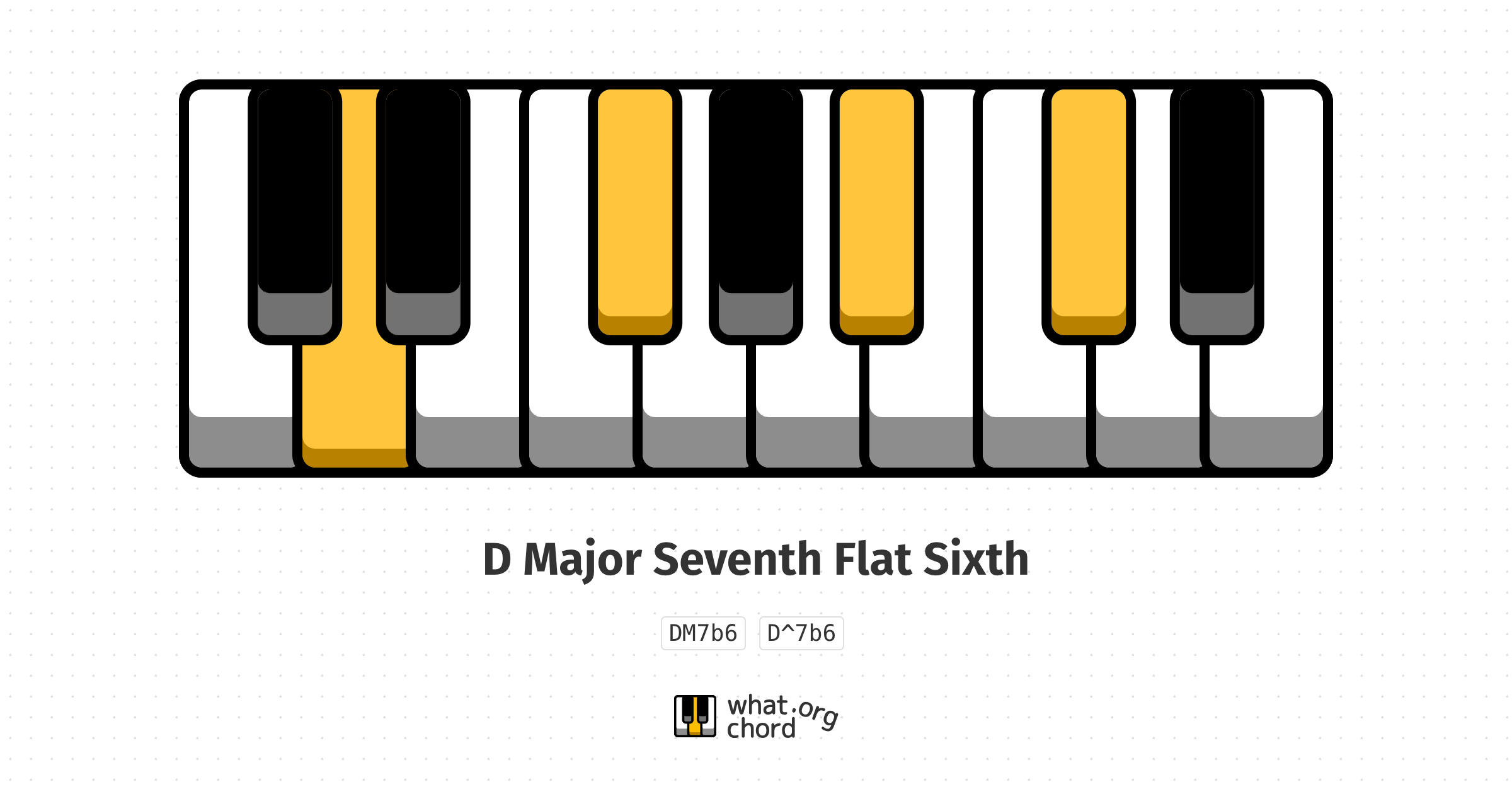 Chord diagram for the D Major Seventh Flat Sixth chord.