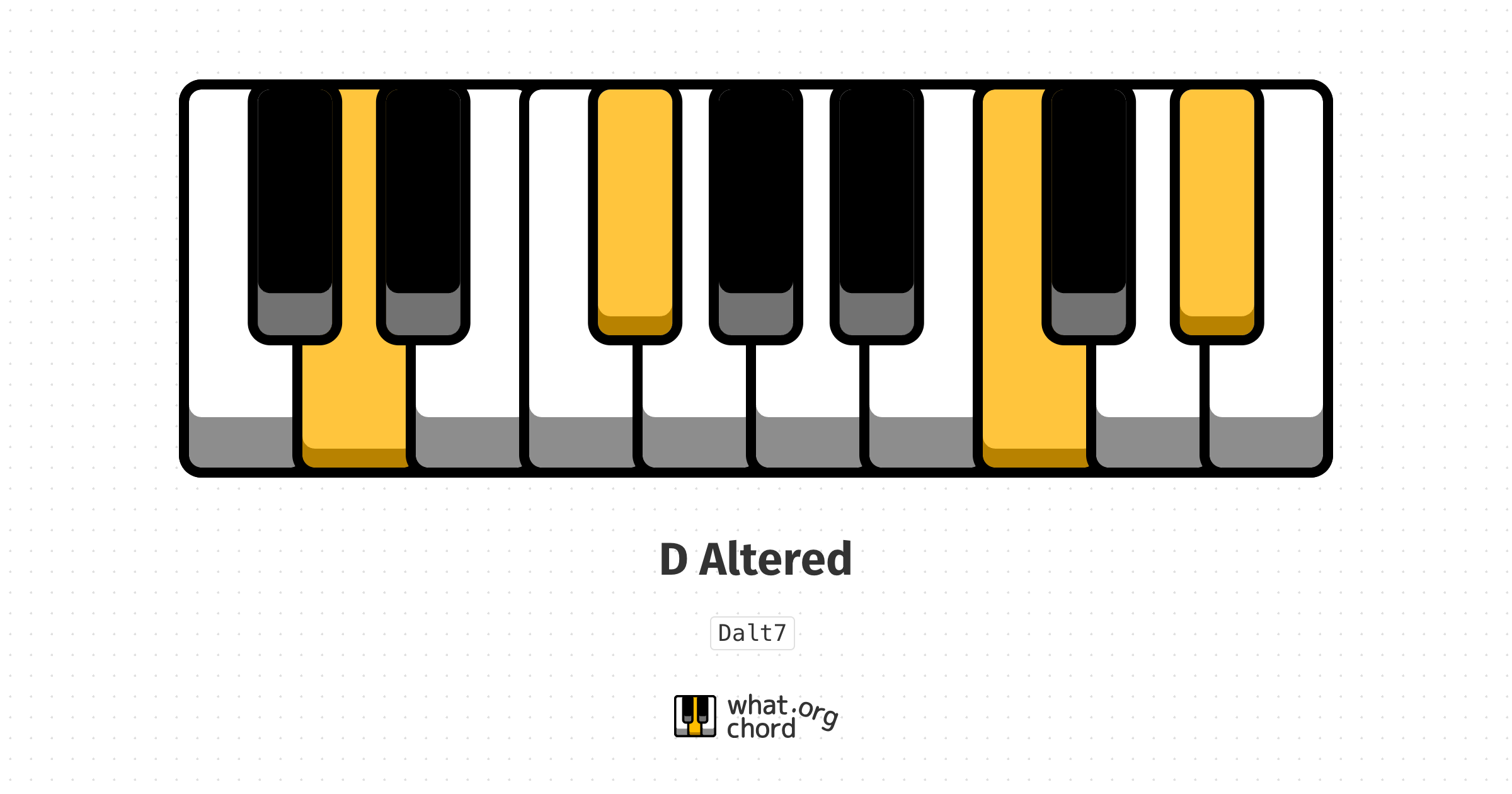 Chord diagram for the D Altered chord.