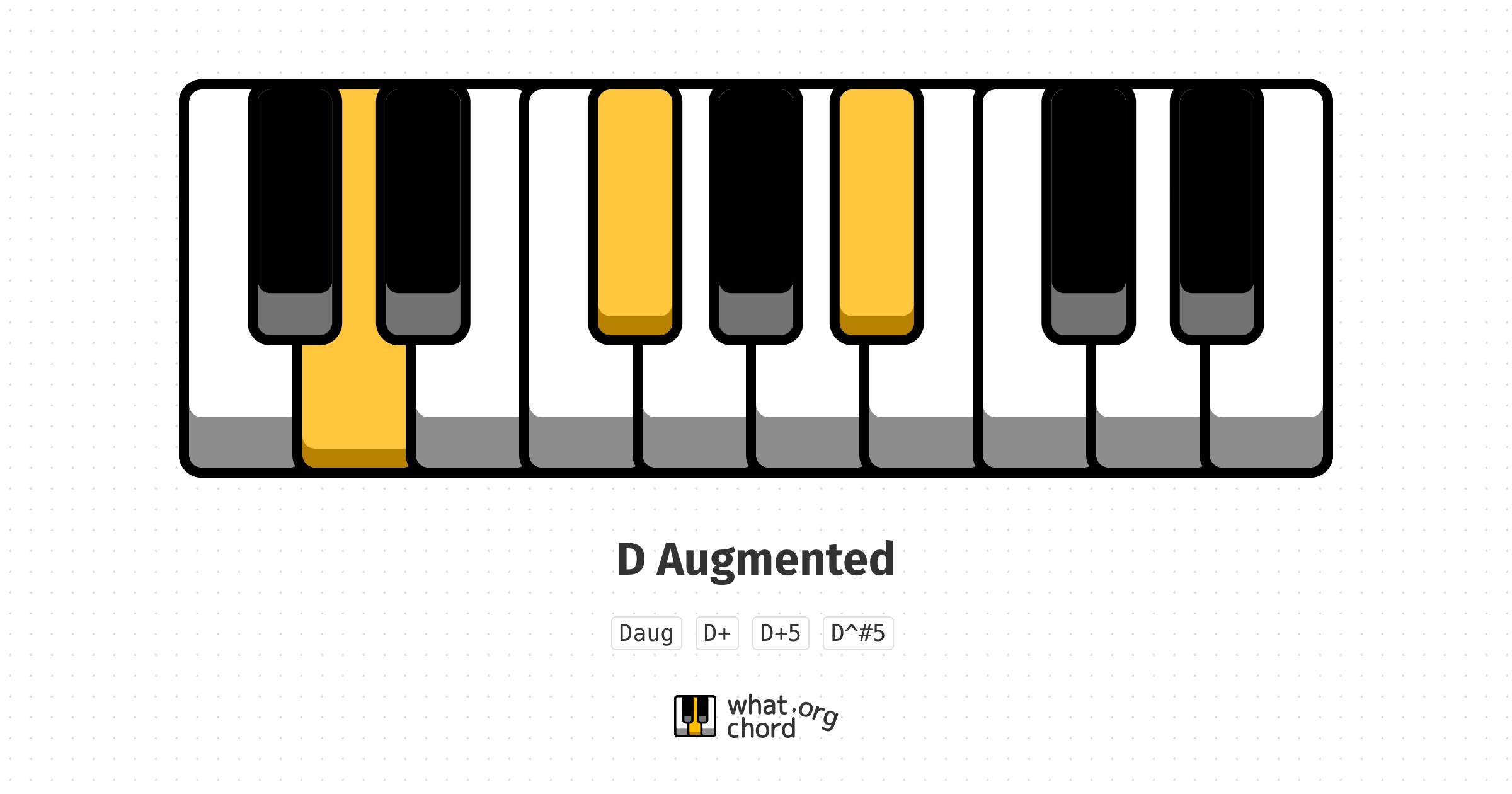 Chord diagram for the D Augmented chord.