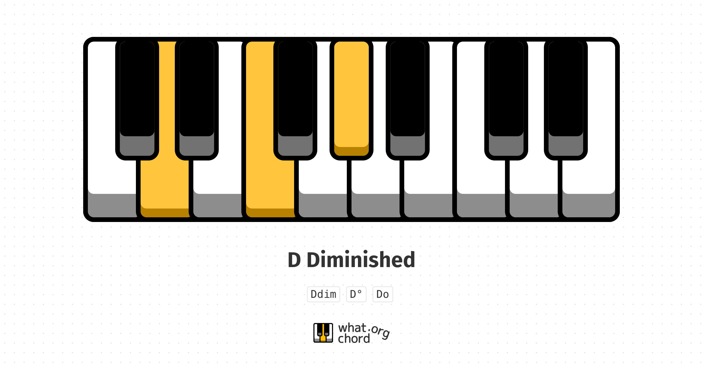 Chord diagram for the D Diminished chord.