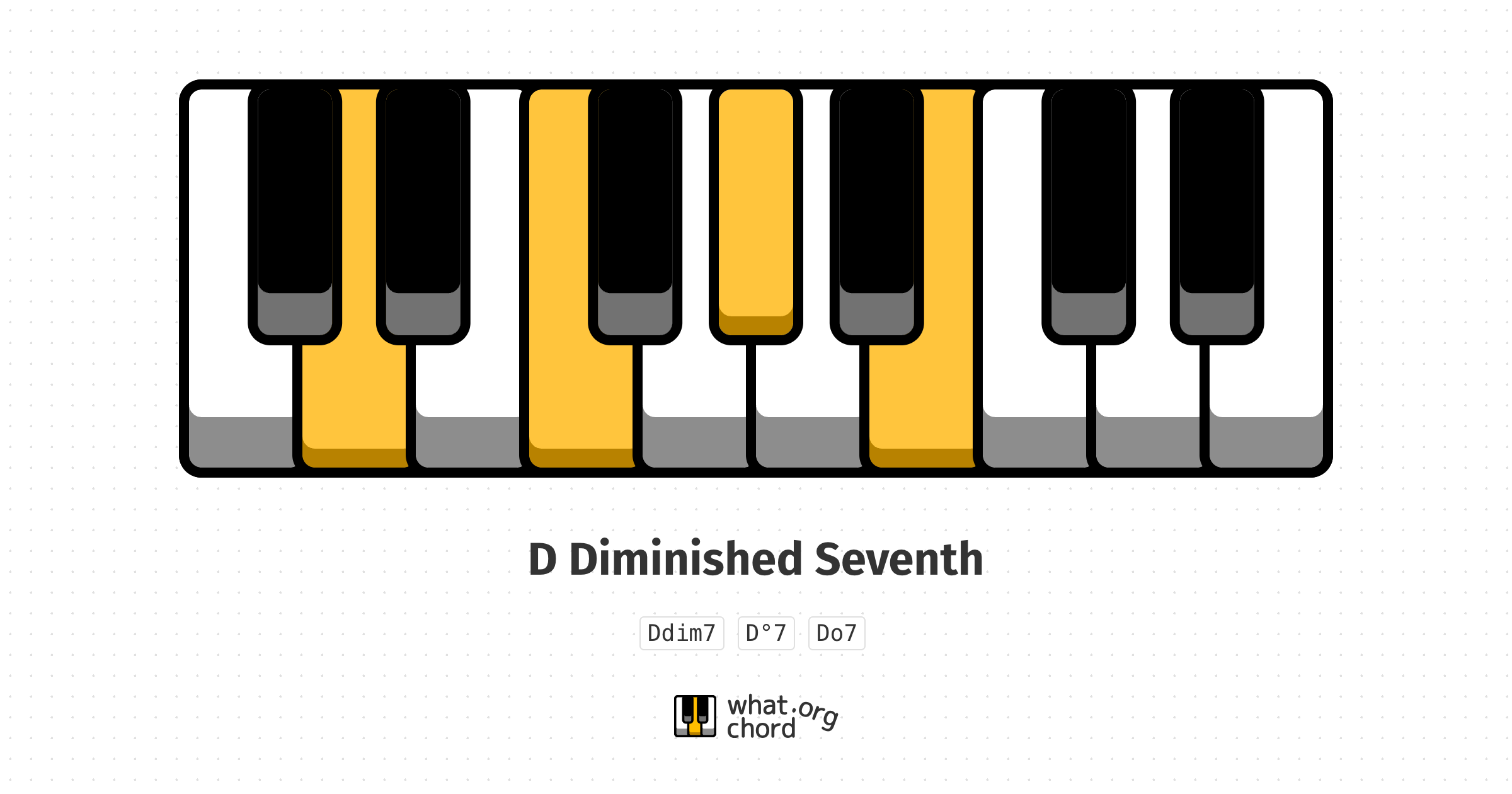 Chord diagram for the D Diminished Seventh chord.