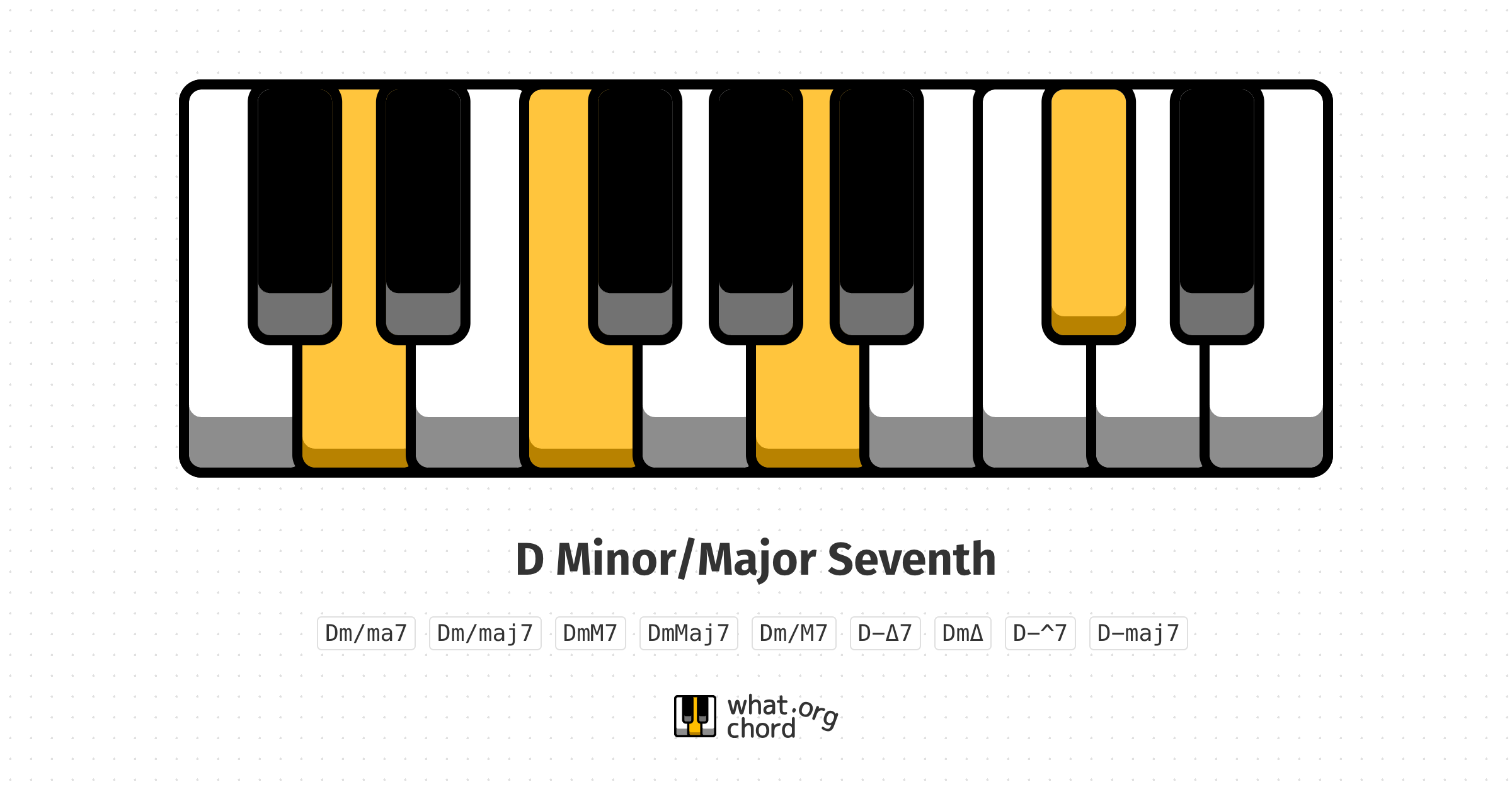 Chord diagram for the D Minor/Major Seventh chord.