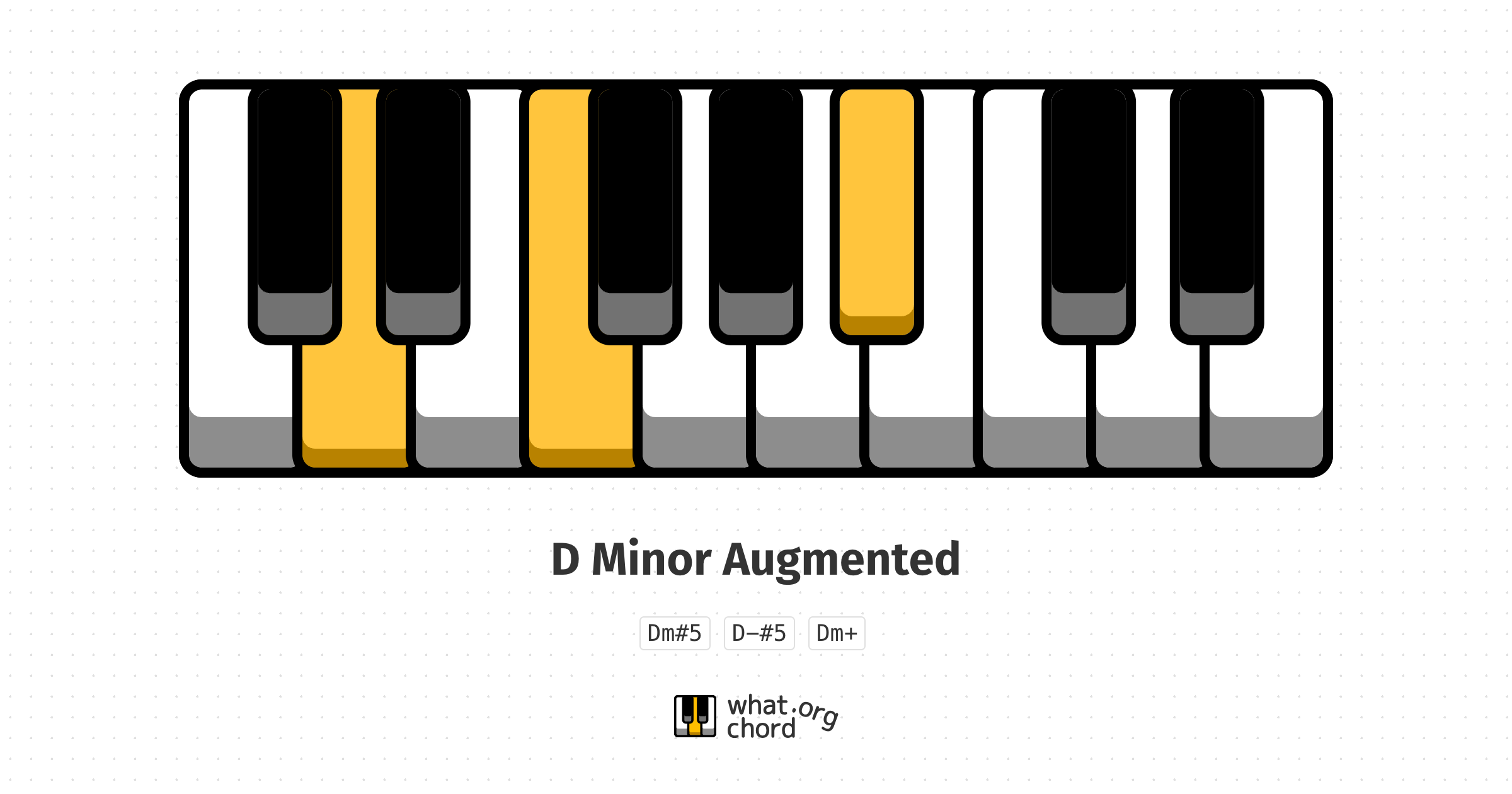 Chord diagram for the D Minor Augmented chord.