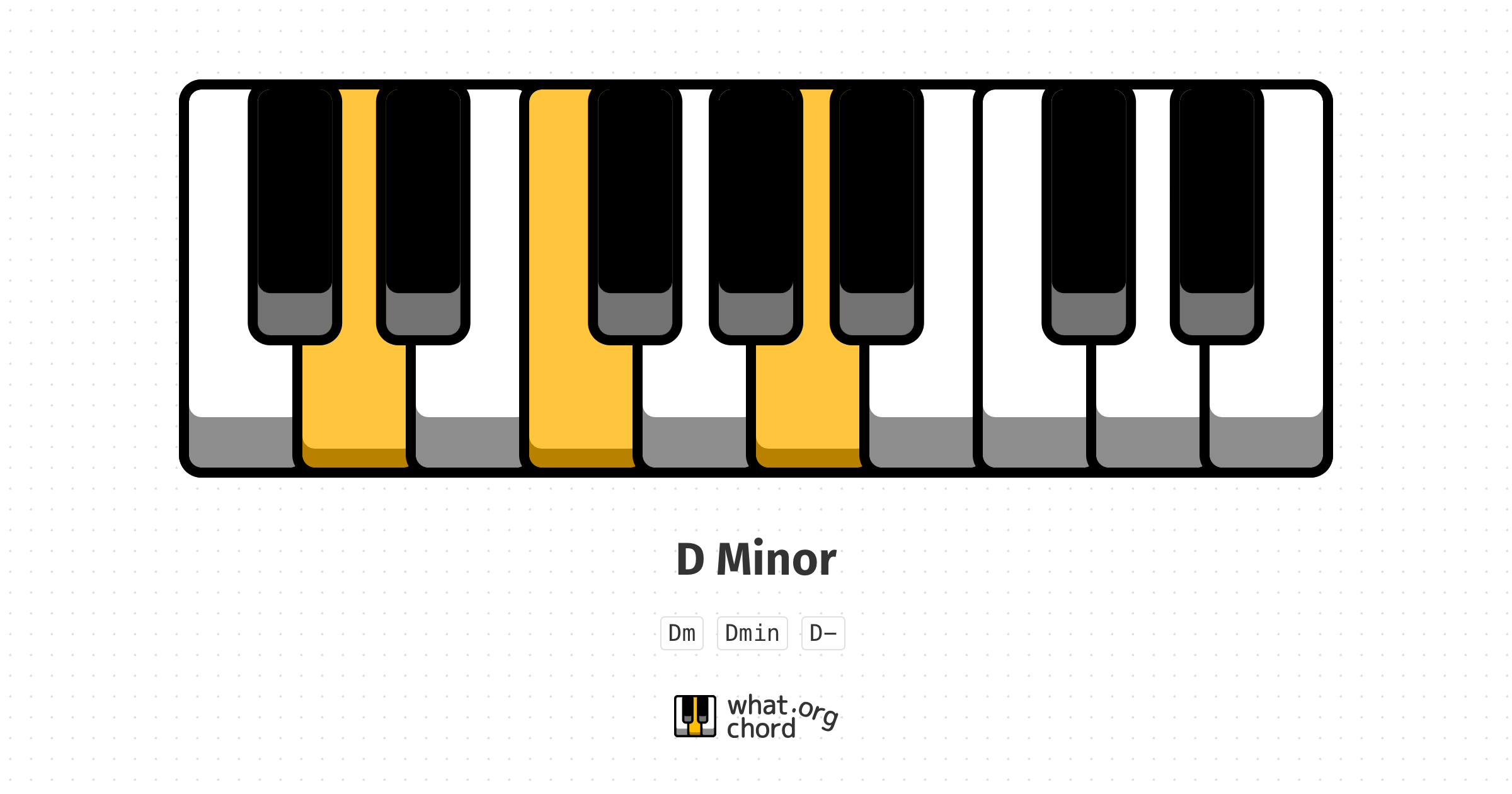 Chord diagram for the D Minor chord.