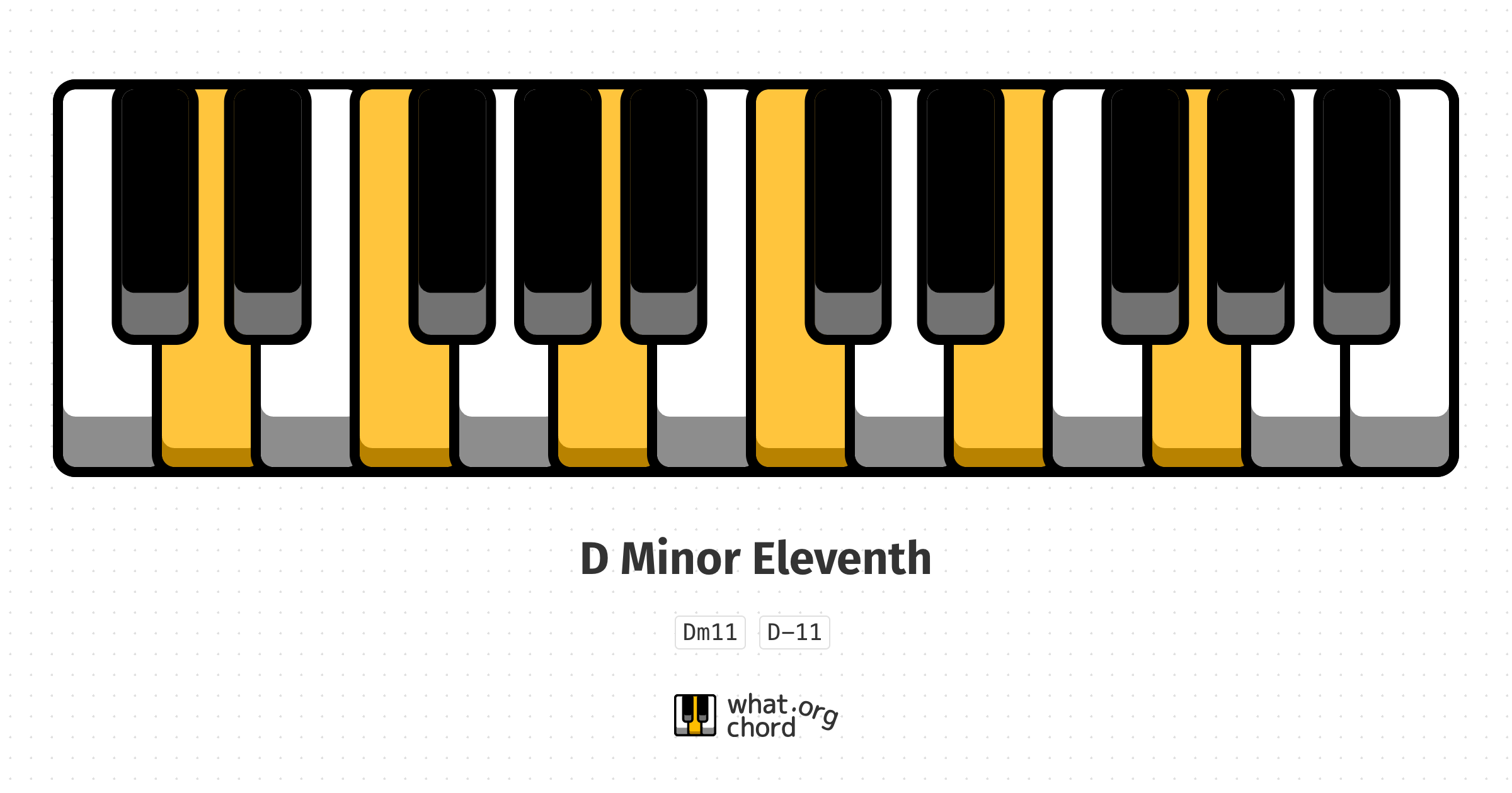 Chord diagram for the D Minor Eleventh chord.