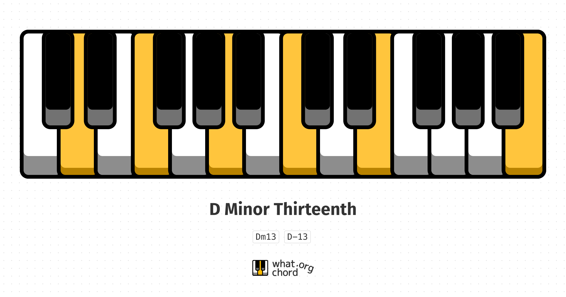 Chord diagram for the D Minor Thirteenth chord.