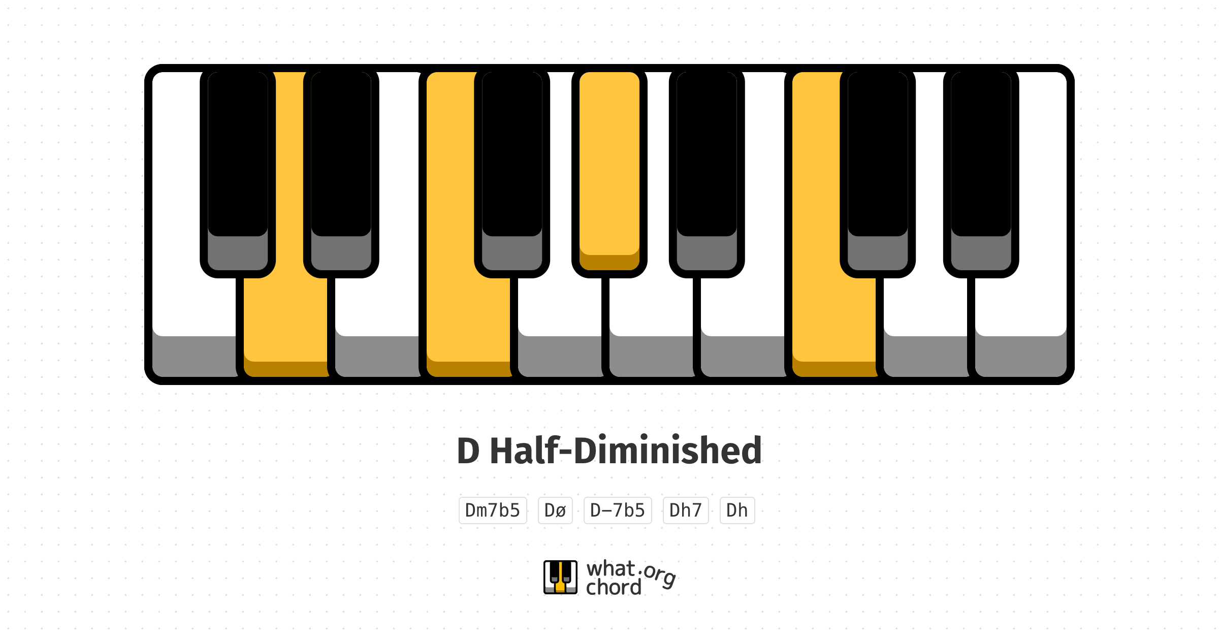 Chord diagram for the D Half-Diminished chord.