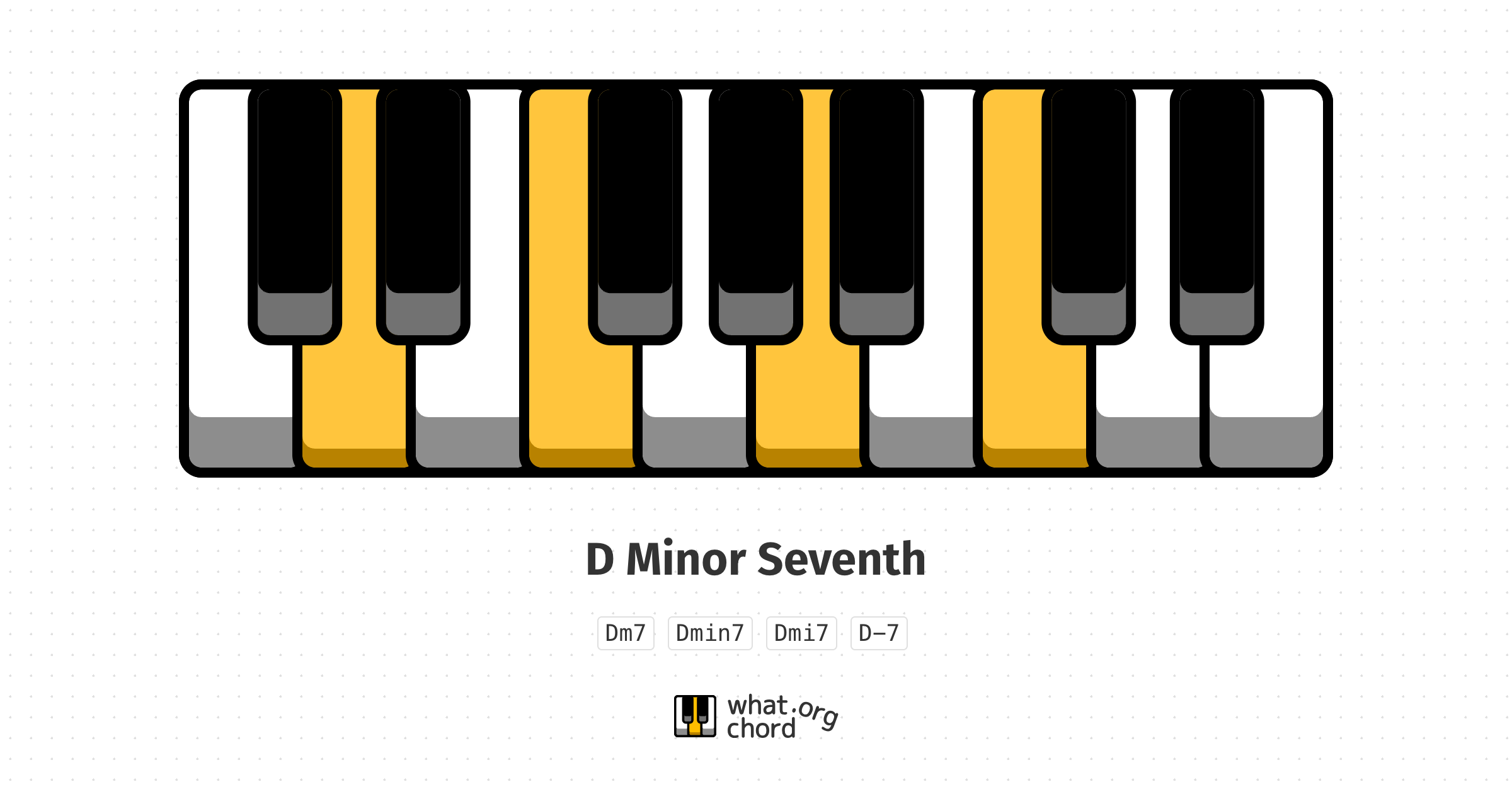 Chord diagram for the D Minor Seventh chord.