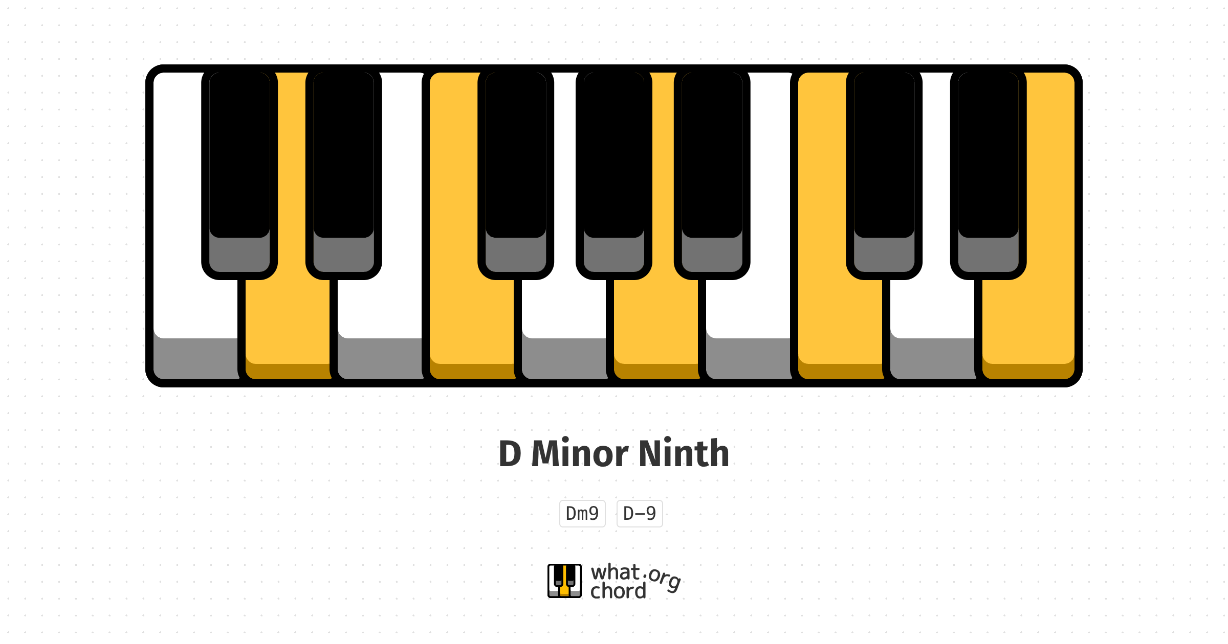 Chord diagram for the D Minor Ninth chord.