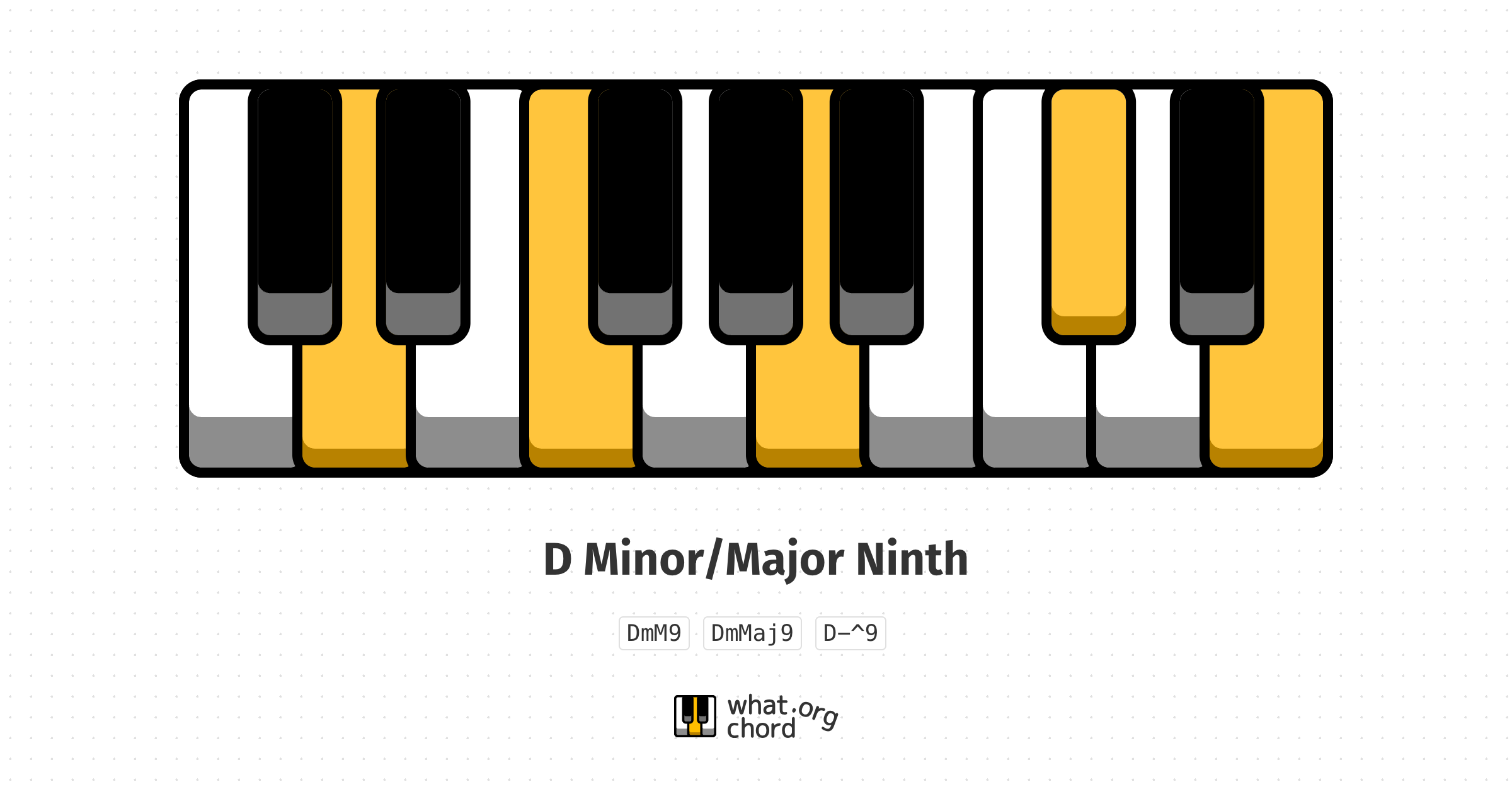 Chord diagram for the D Minor/Major Ninth chord.