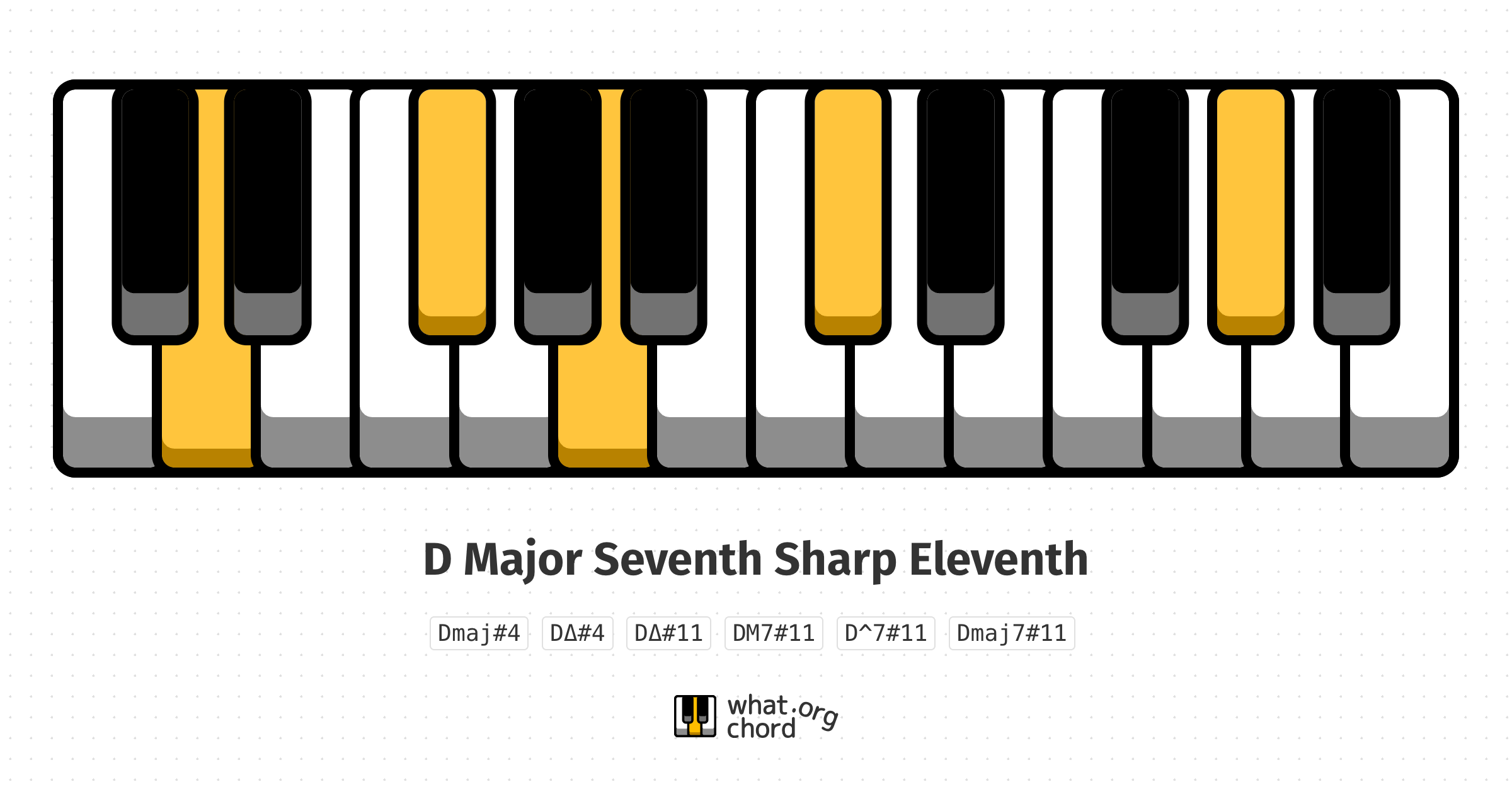 Chord diagram for the D Major Seventh Sharp Eleventh chord.