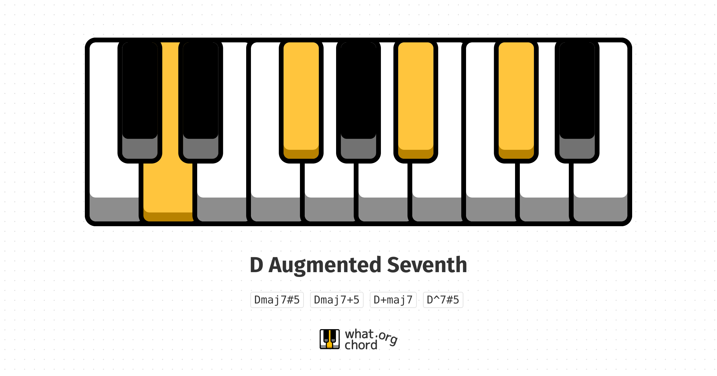 Chord diagram for the D Augmented Seventh chord.