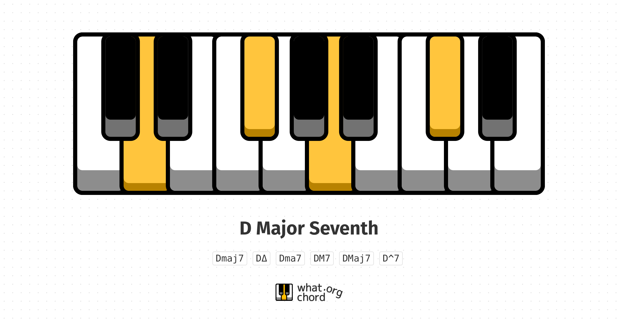 Chord diagram for the D Major Seventh chord.