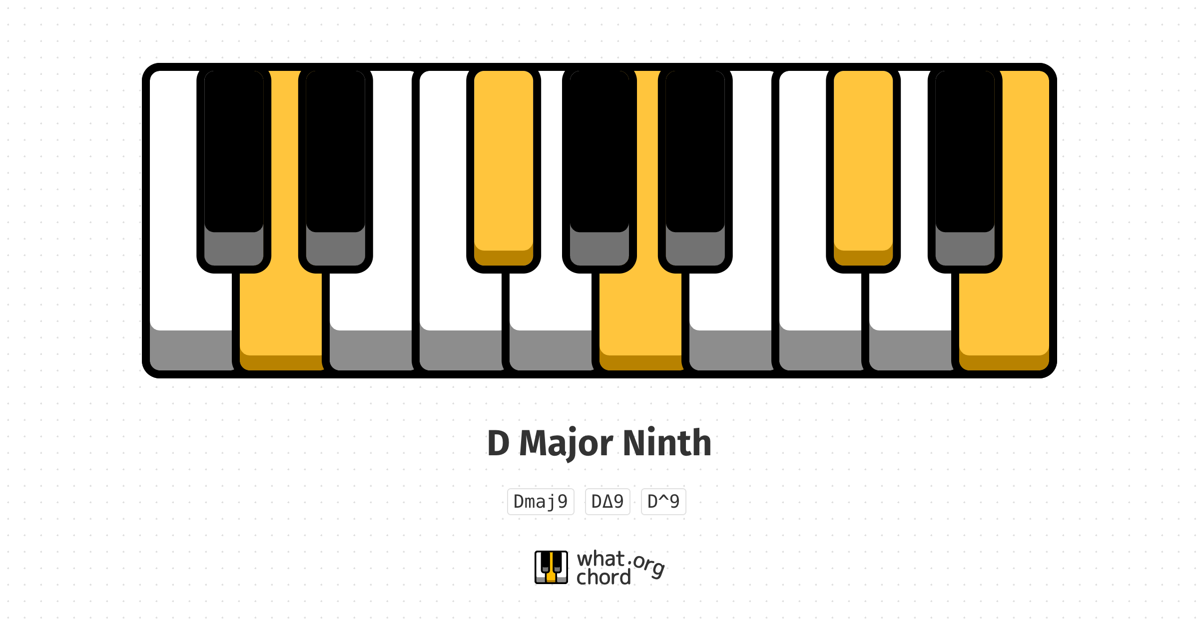 Chord diagram for the D Major Ninth chord.