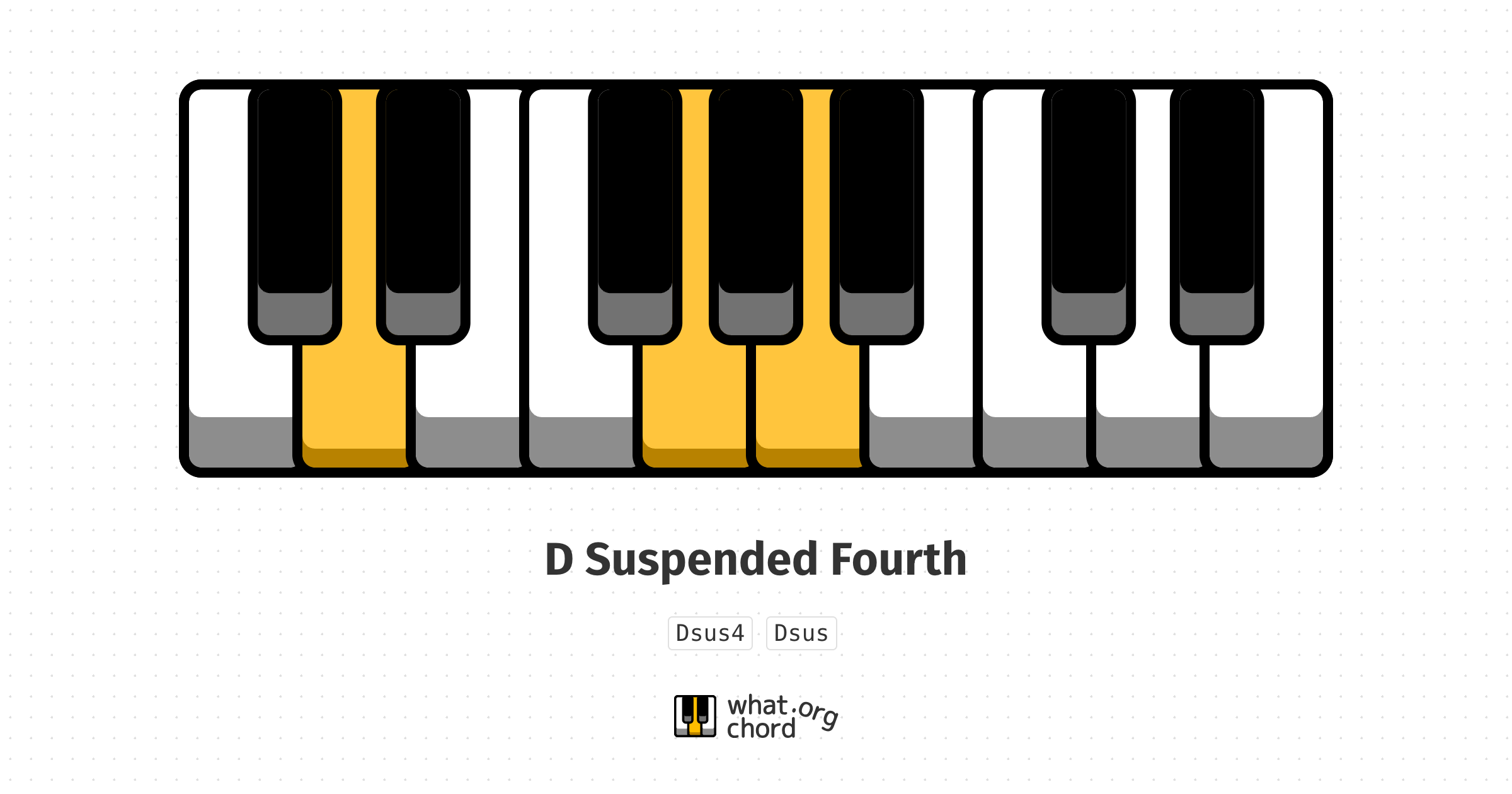 Chord diagram for the D Suspended Fourth chord.