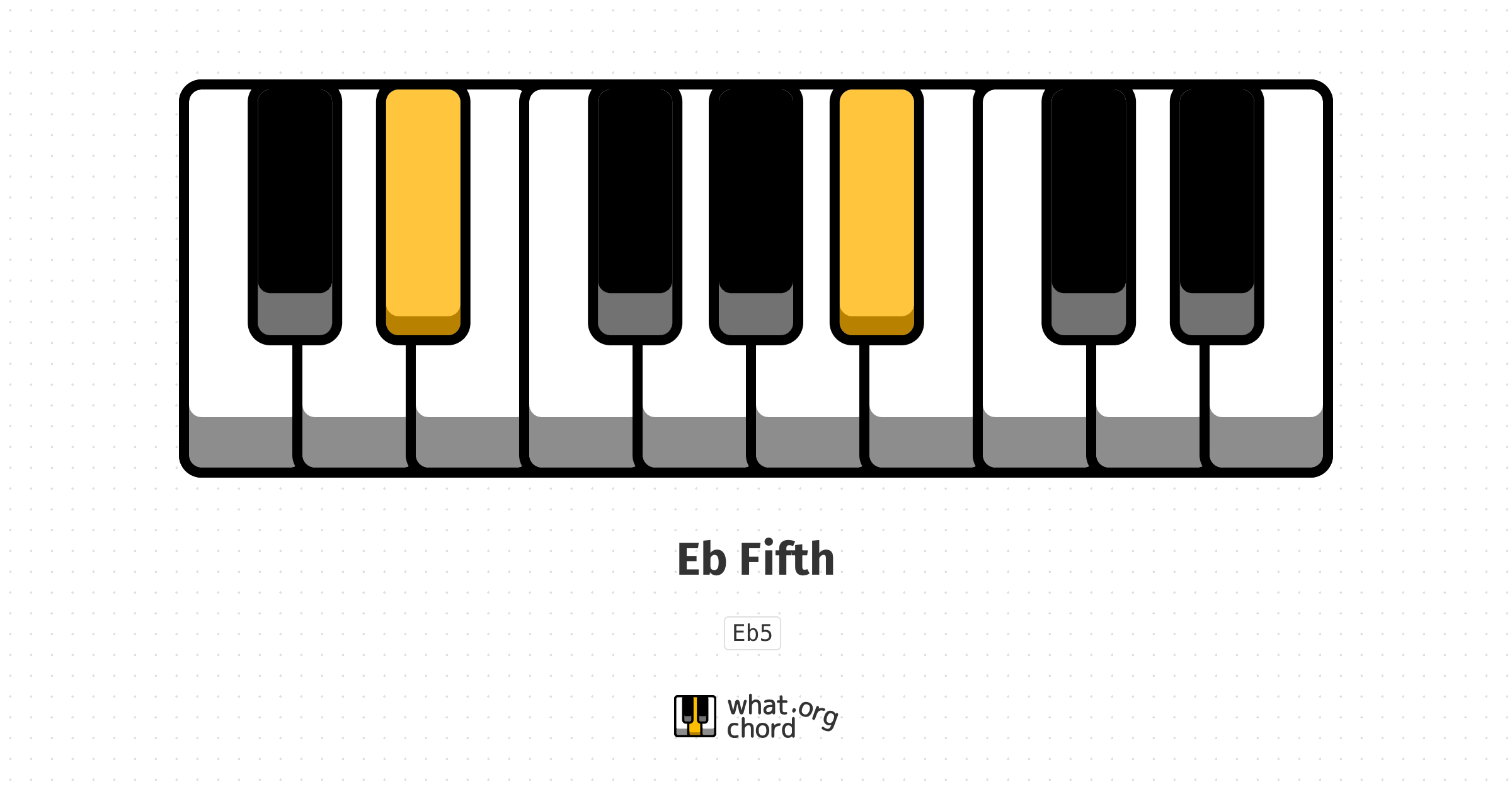 Chord diagram for the Eb Fifth chord.