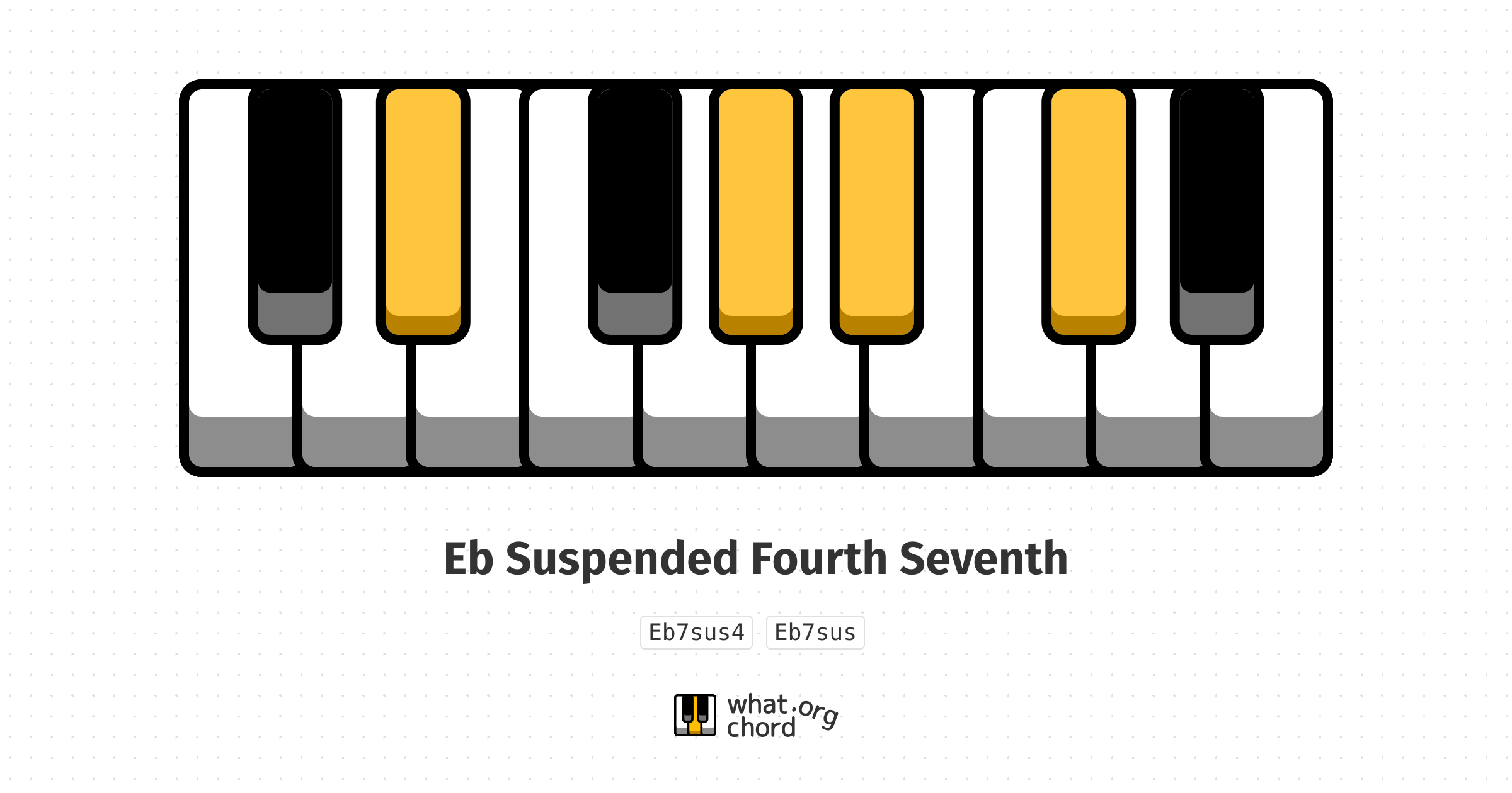 Chord diagram for the Eb Suspended Fourth Seventh chord.