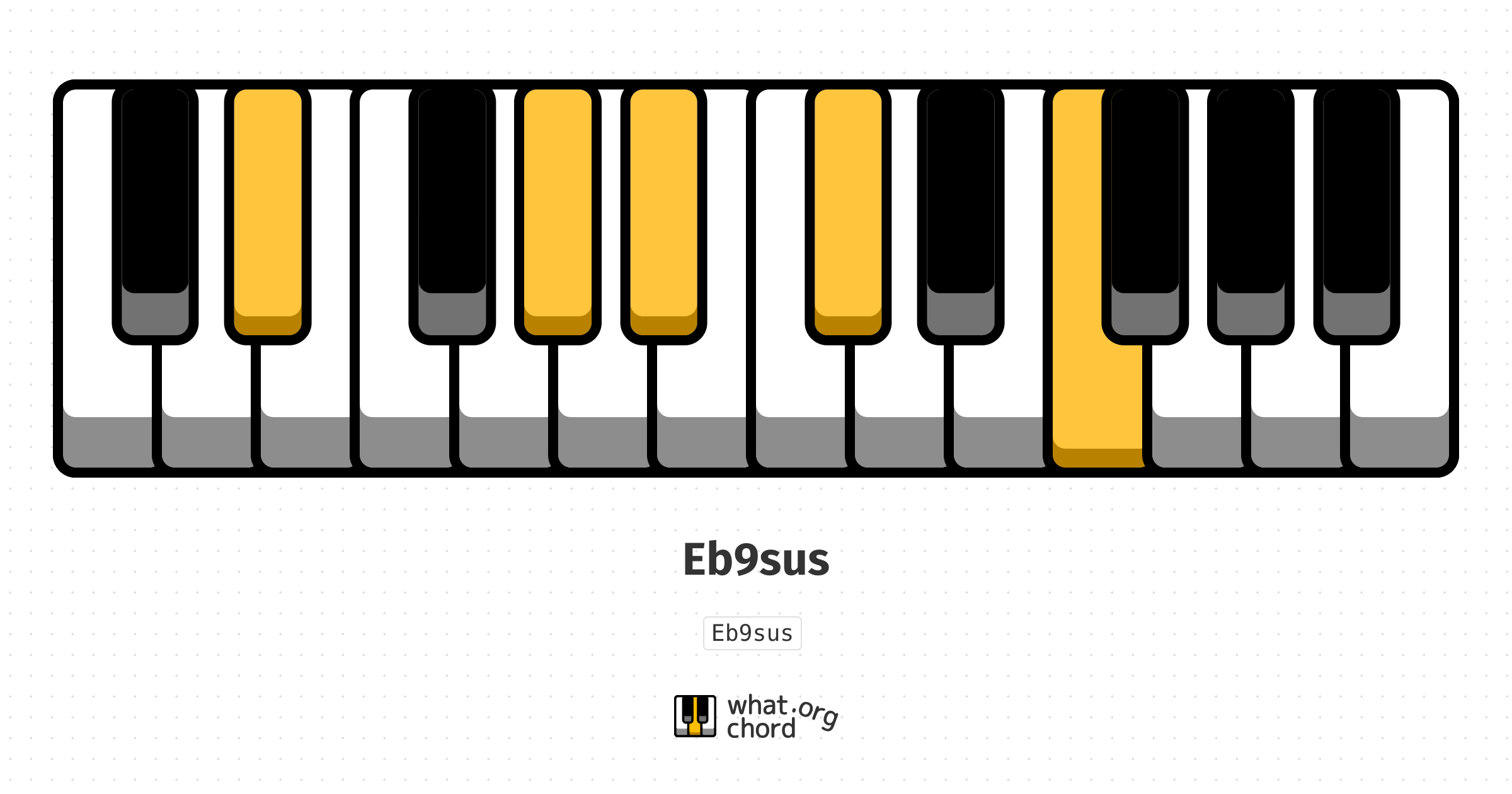 Chord diagram for the Eb9sus chord.