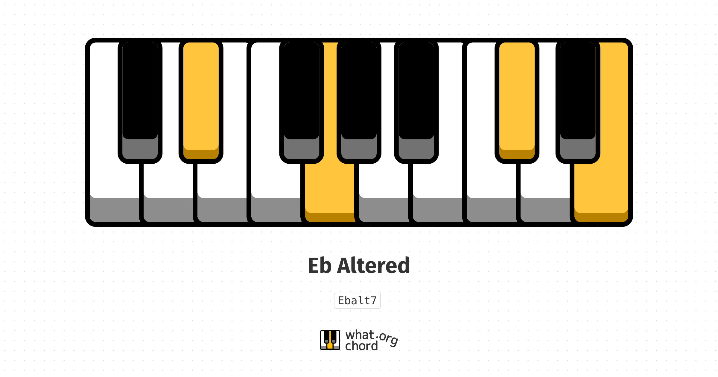 Chord diagram for the Eb Altered chord.