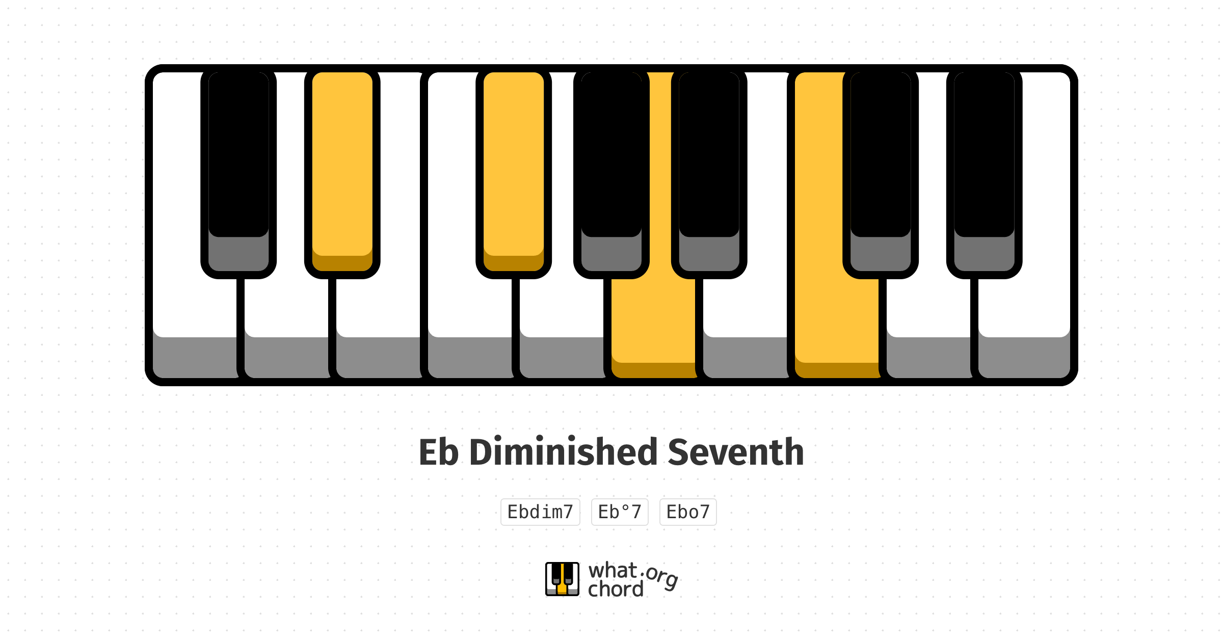 Chord diagram for the Eb Diminished Seventh chord.