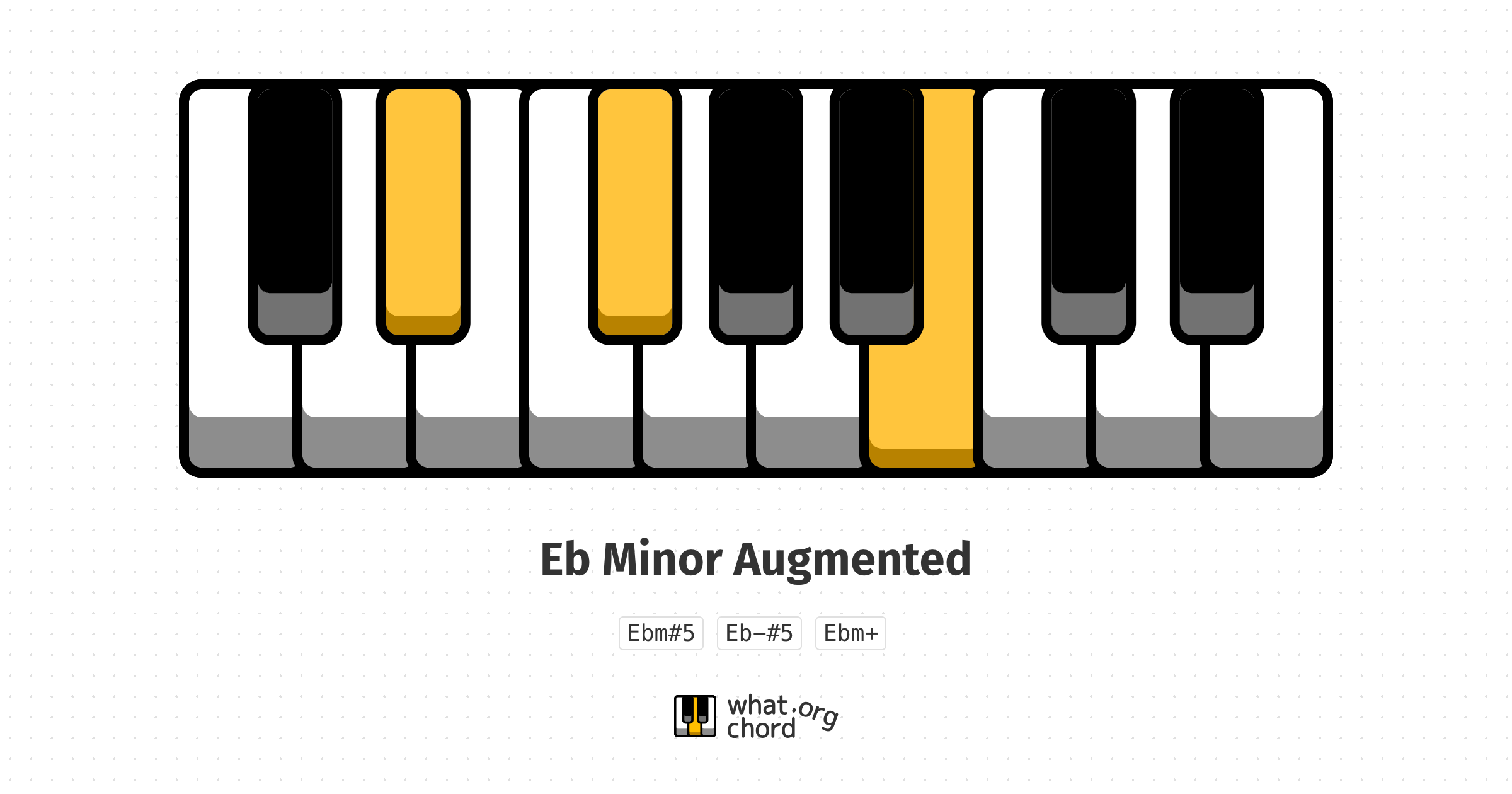 Chord diagram for the Eb Minor Augmented chord.