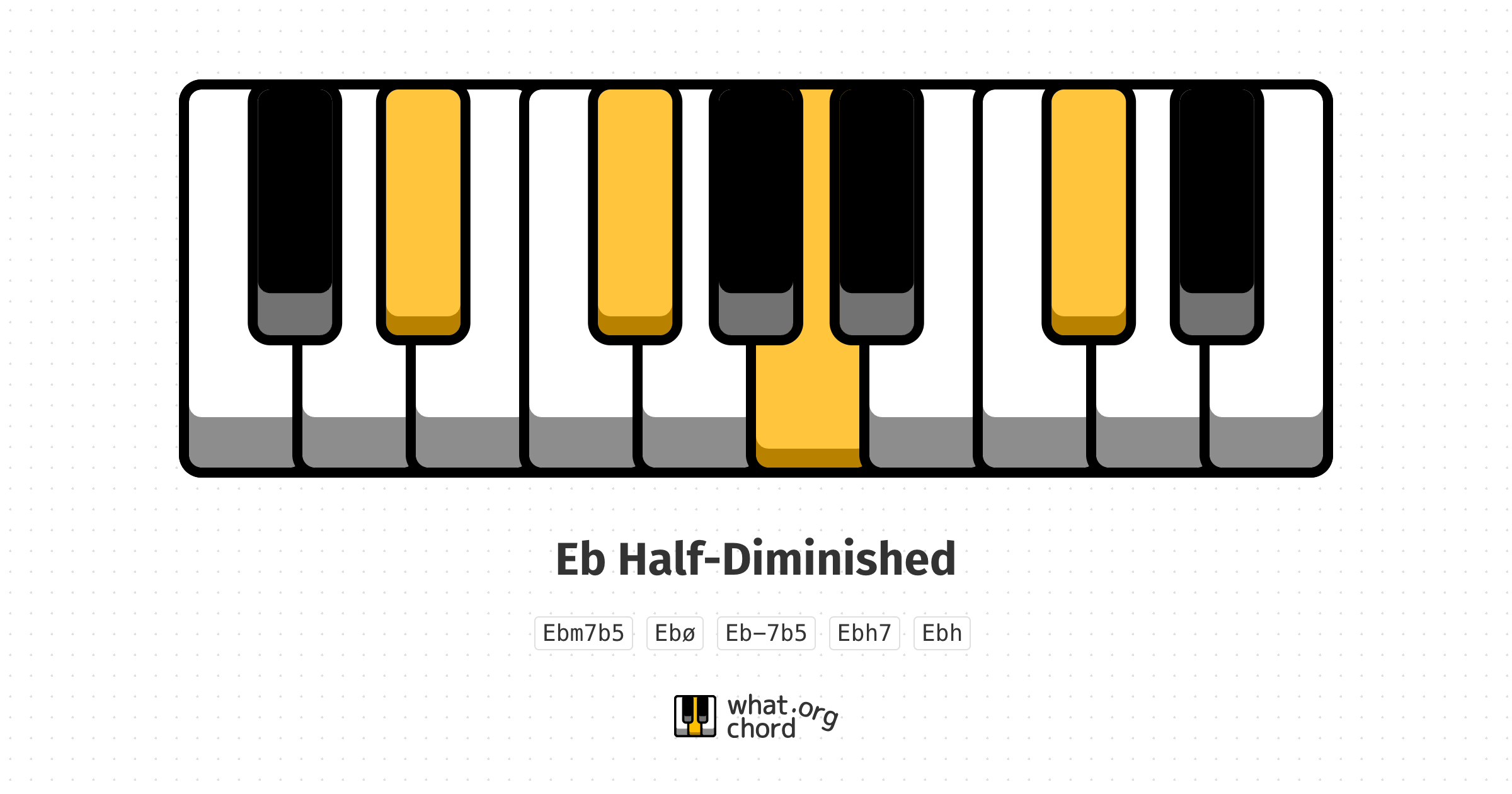 Chord diagram for the Eb Half-Diminished chord.