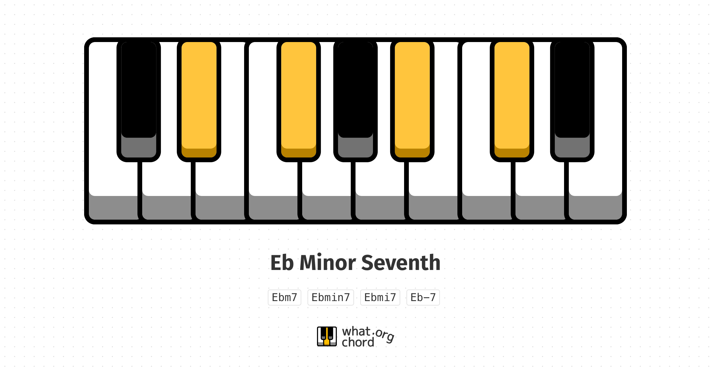 Chord diagram for the Eb Minor Seventh chord.