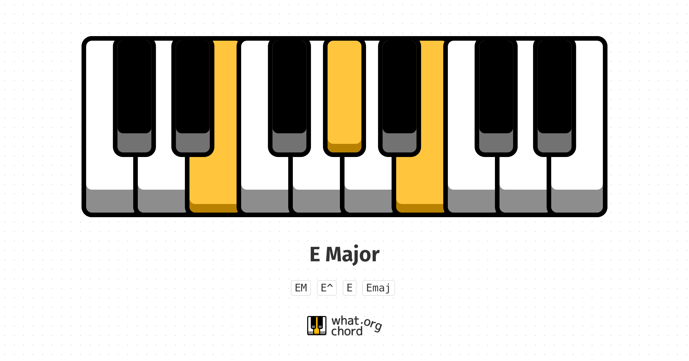 Chord diagram for the E Major chord.