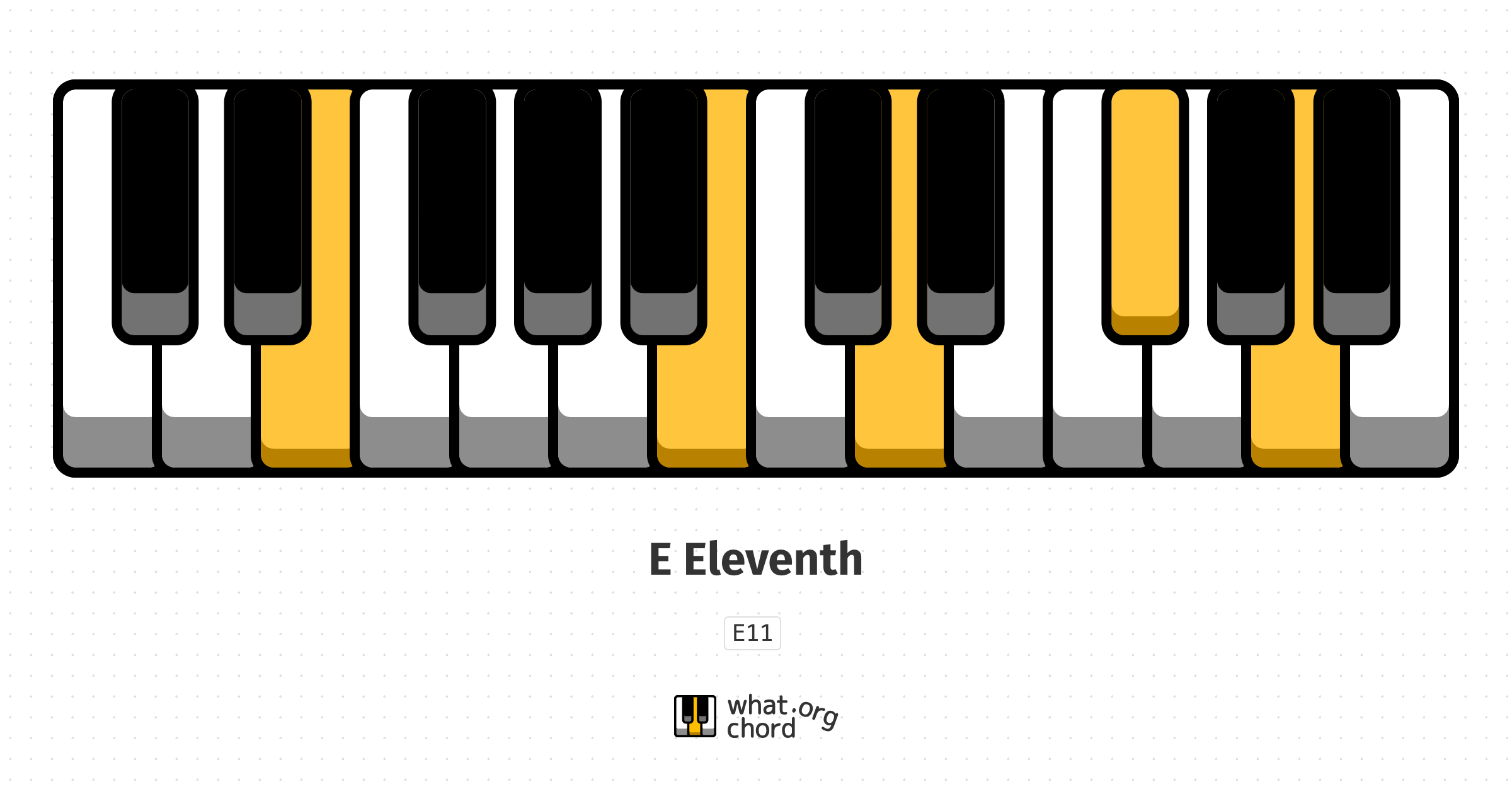 Chord diagram for the E Eleventh chord.