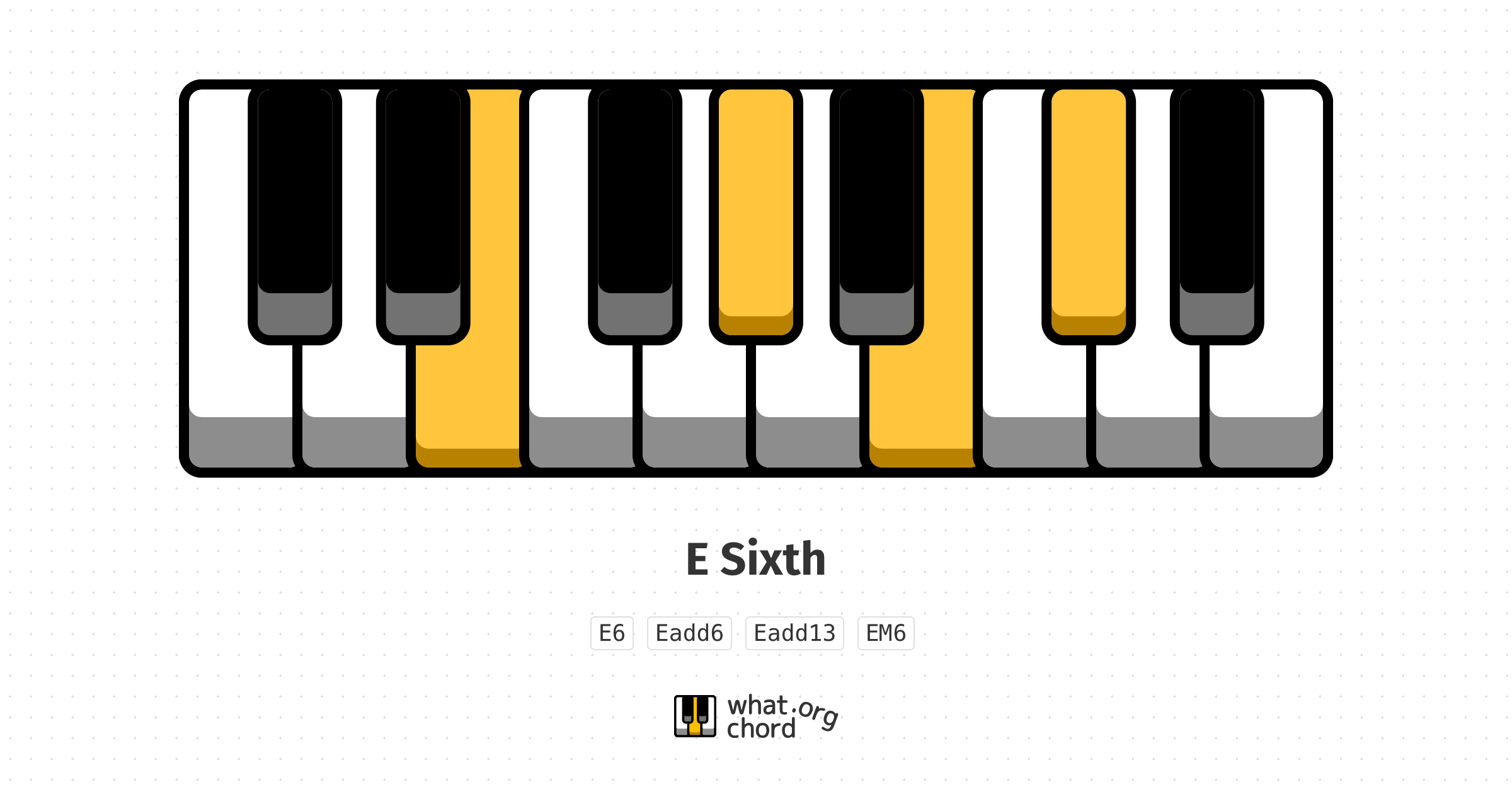 Chord diagram for the E Sixth chord.