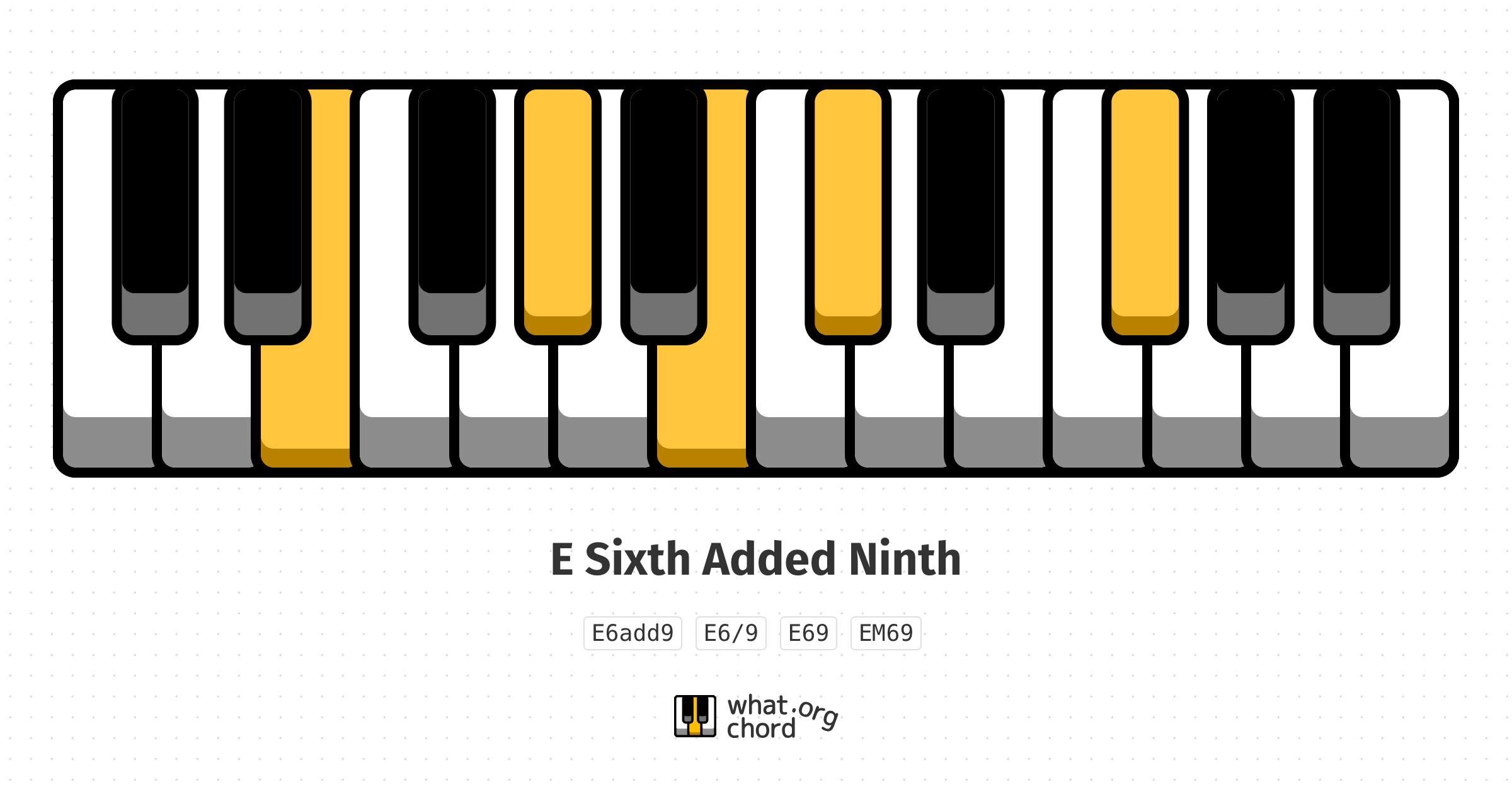 Chord diagram for the E Sixth Added Ninth chord.