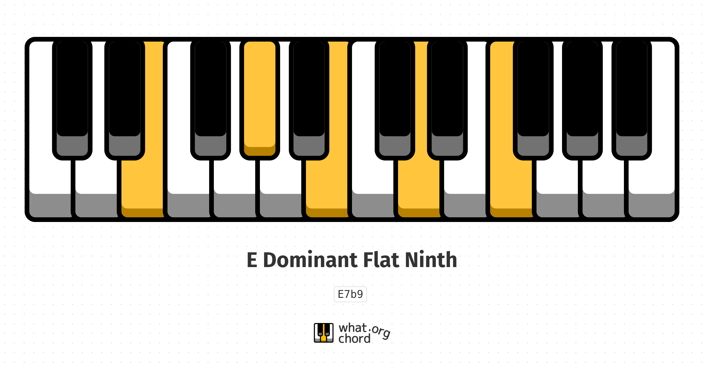 Chord diagram for the E Dominant Flat Ninth chord.